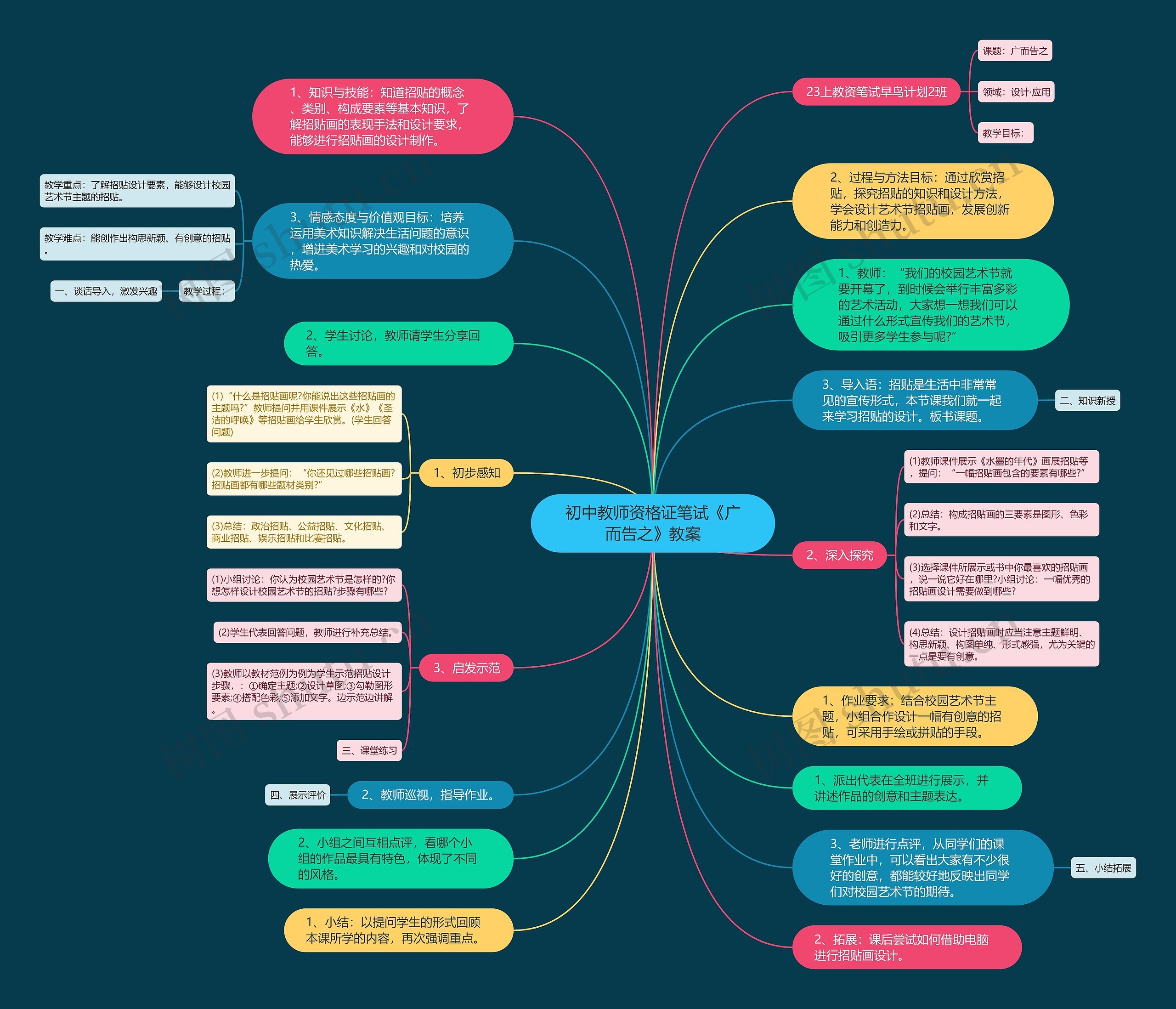 初中教师资格证笔试《广而告之》教案思维导图