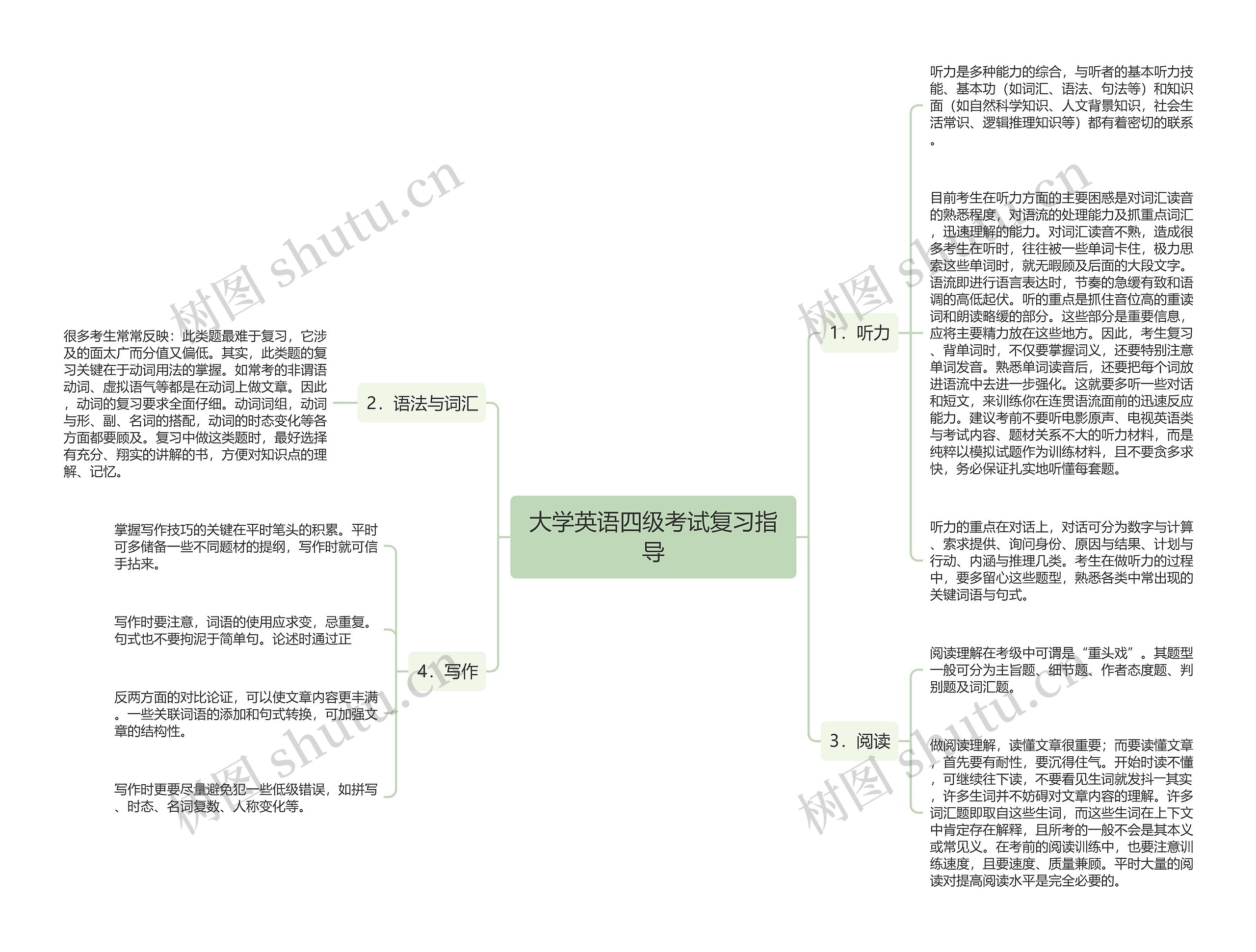 大学英语四级考试复习指导思维导图