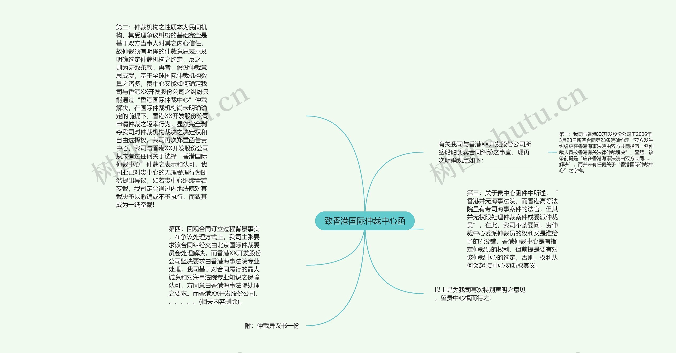 致香港国际仲裁中心函思维导图