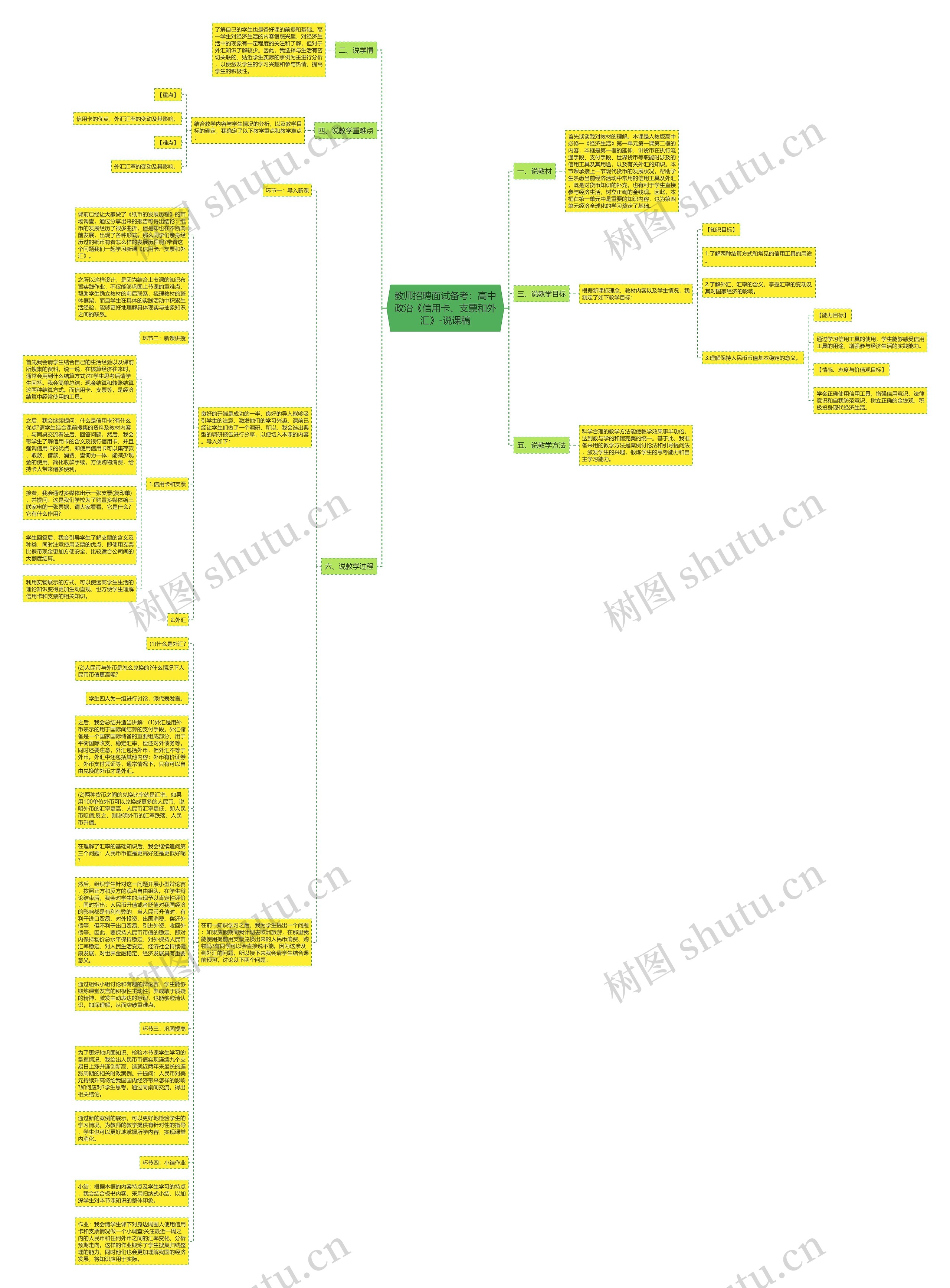 教师招聘面试备考：高中政治《信用卡、支票和外汇》-说课稿思维导图