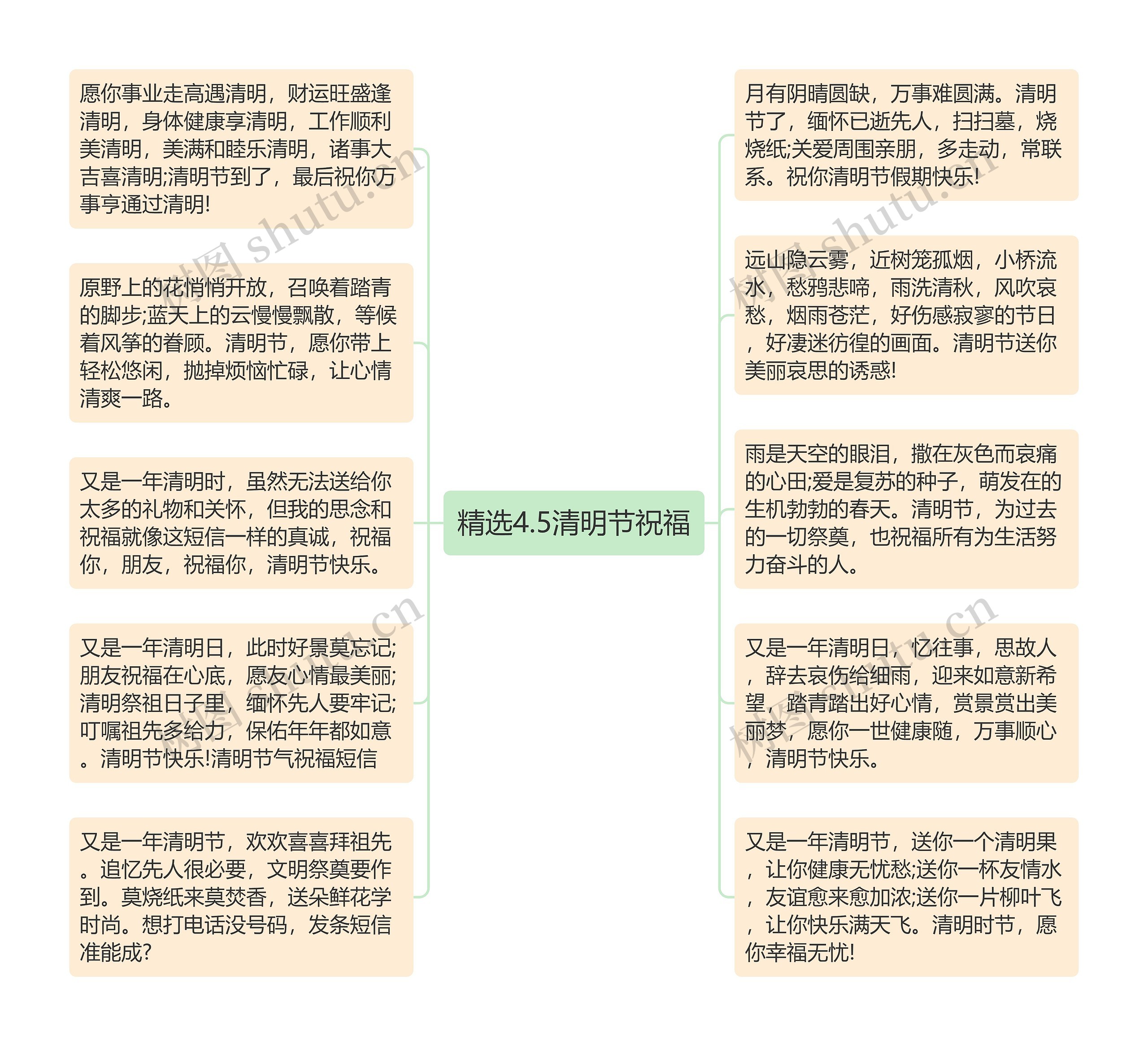 精选4.5清明节祝福思维导图