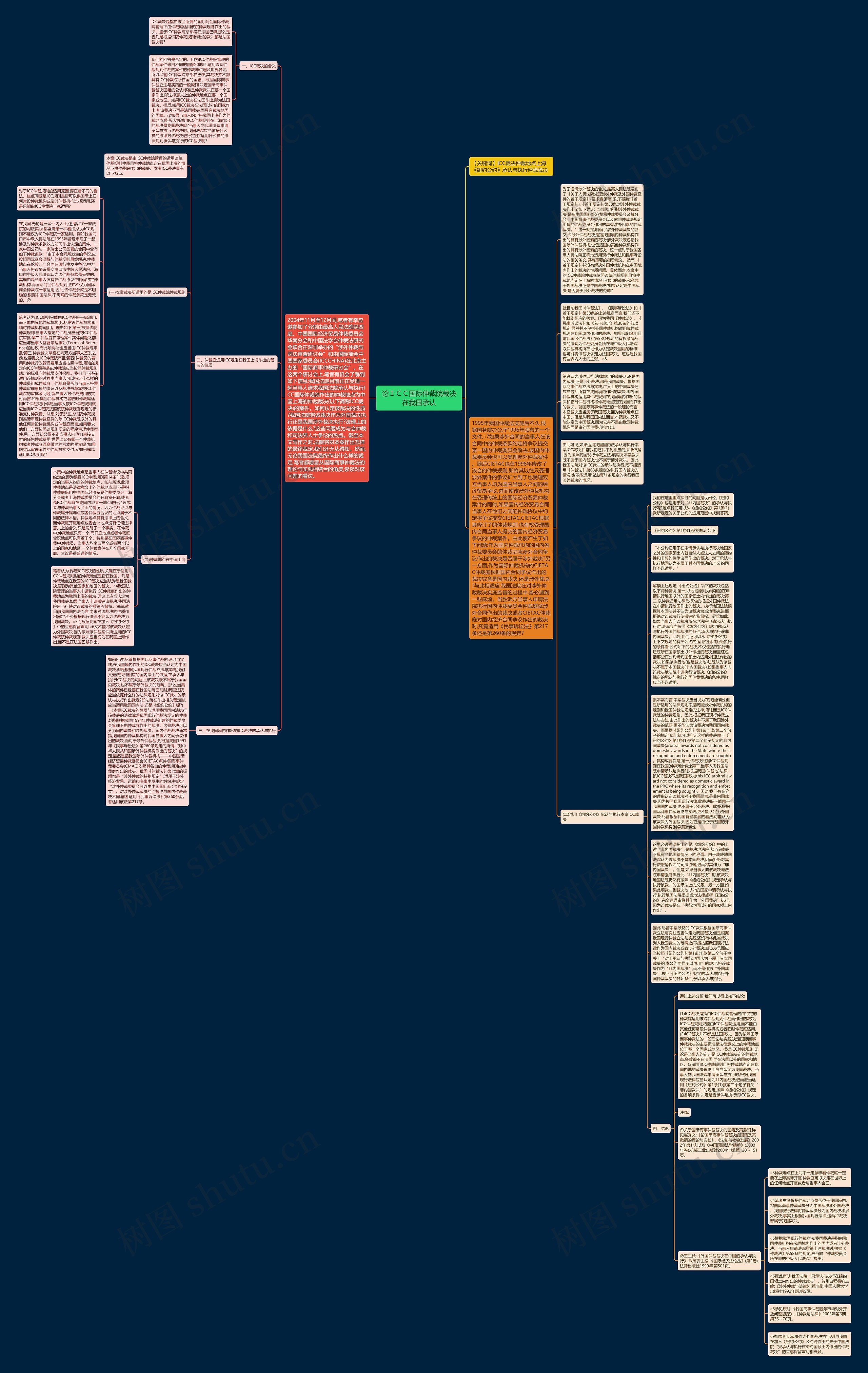 论ＩＣＣ国际仲裁院裁决在我国承认思维导图