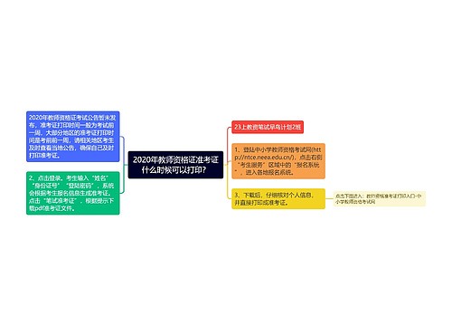 2020年教师资格证准考证什么时候可以打印？