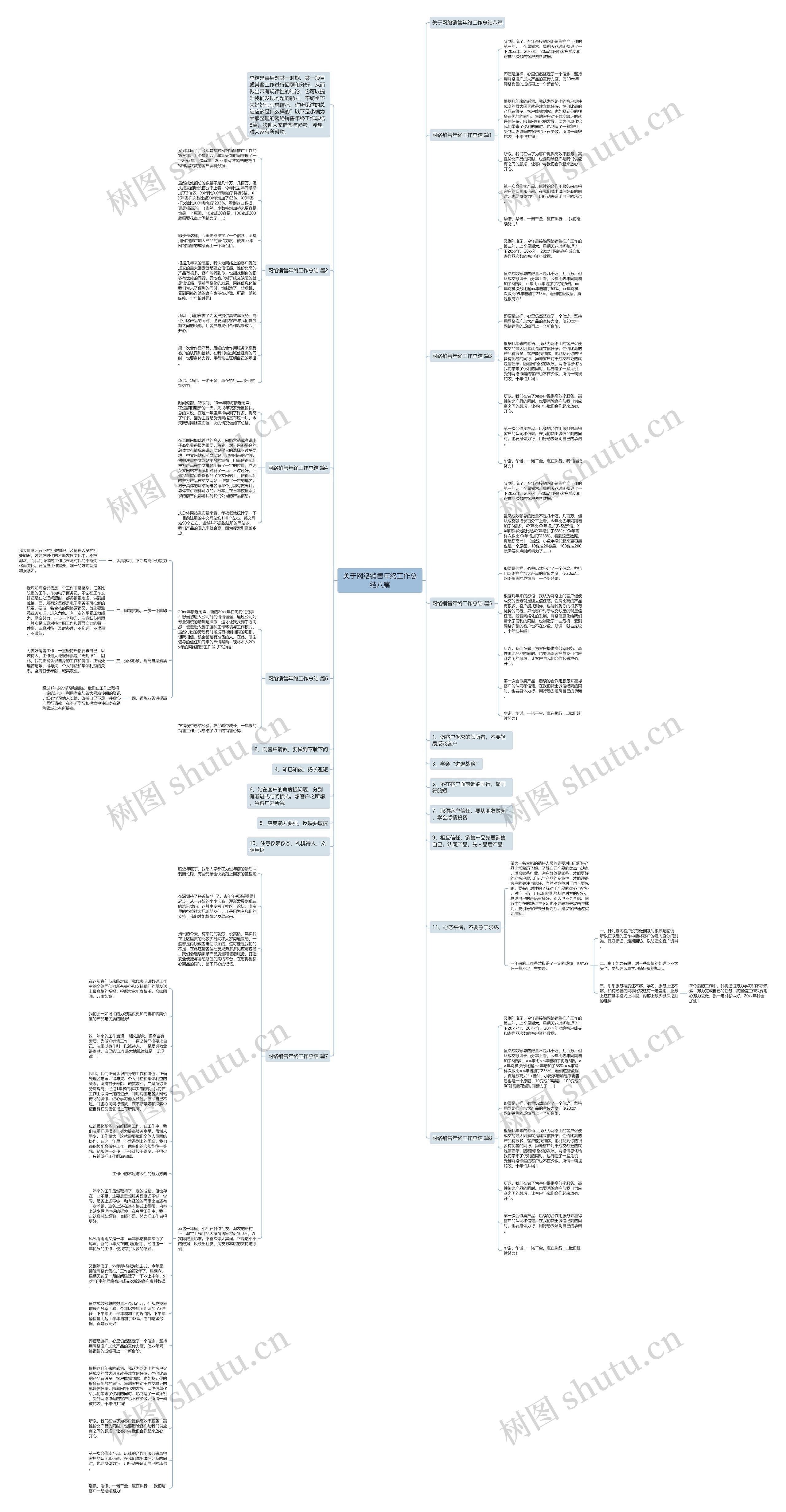 关于网络销售年终工作总结八篇思维导图