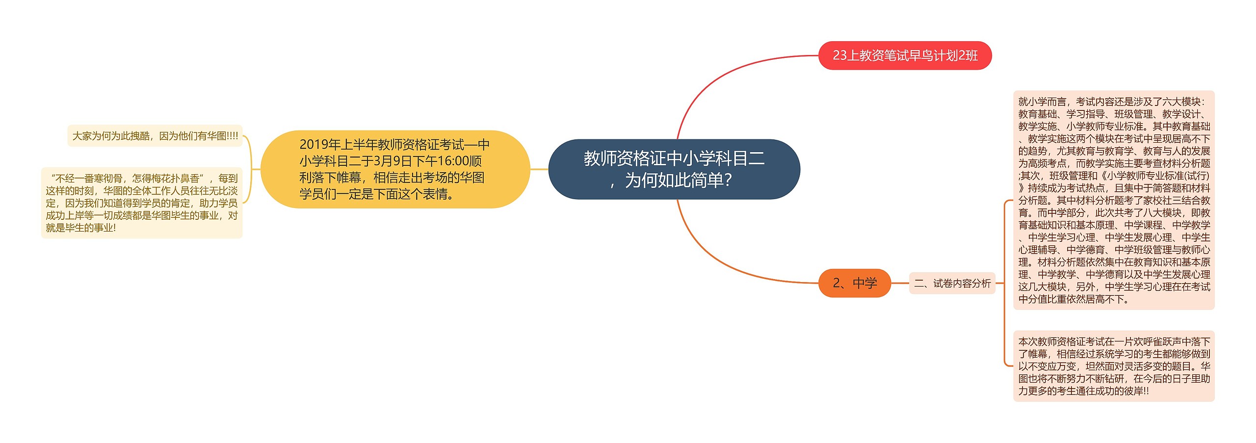 教师资格证中小学科目二，为何如此简单？思维导图