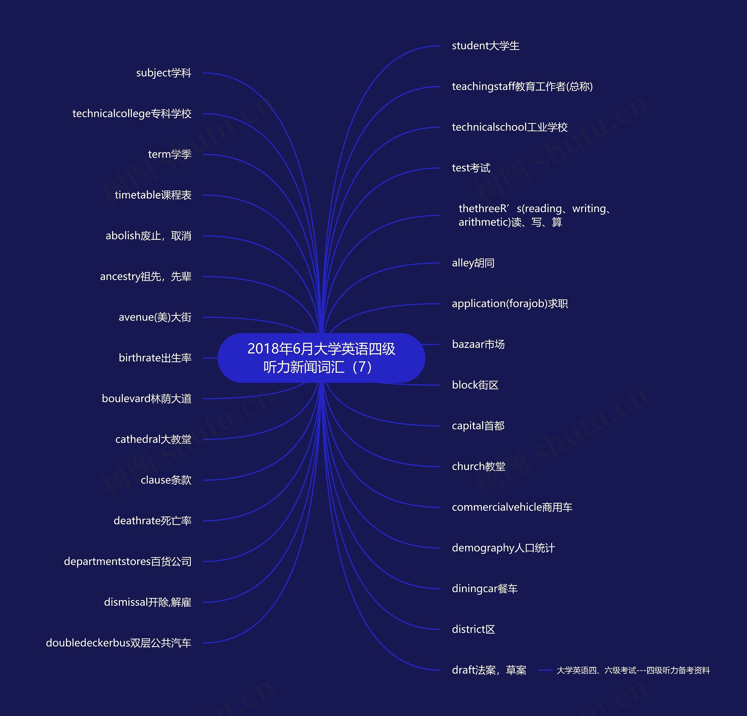 2018年6月大学英语四级听力新闻词汇(7) 2018年6月大学英语四级听力新闻词汇(7)