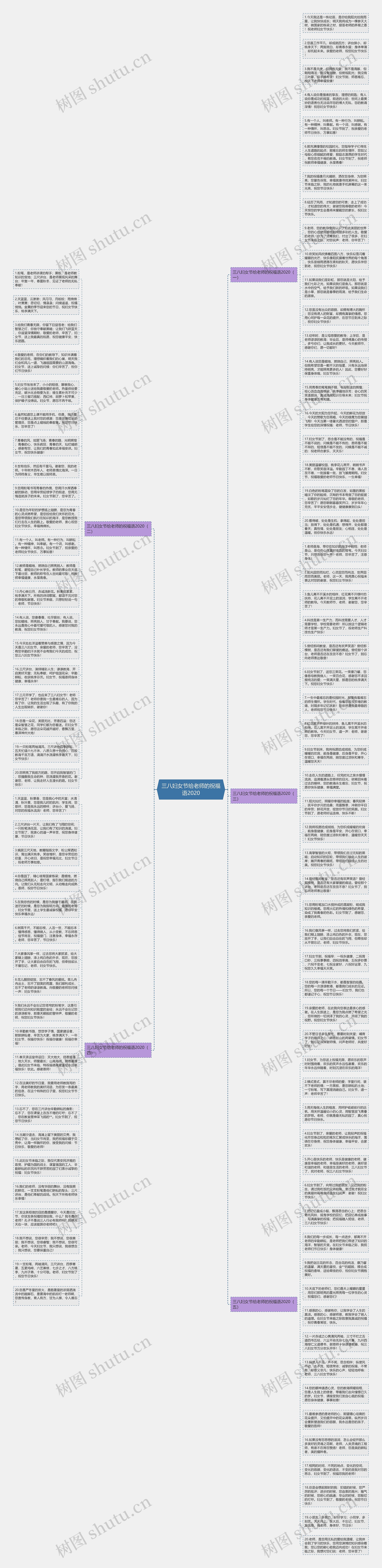 三八妇女节给老师的祝福语2020思维导图