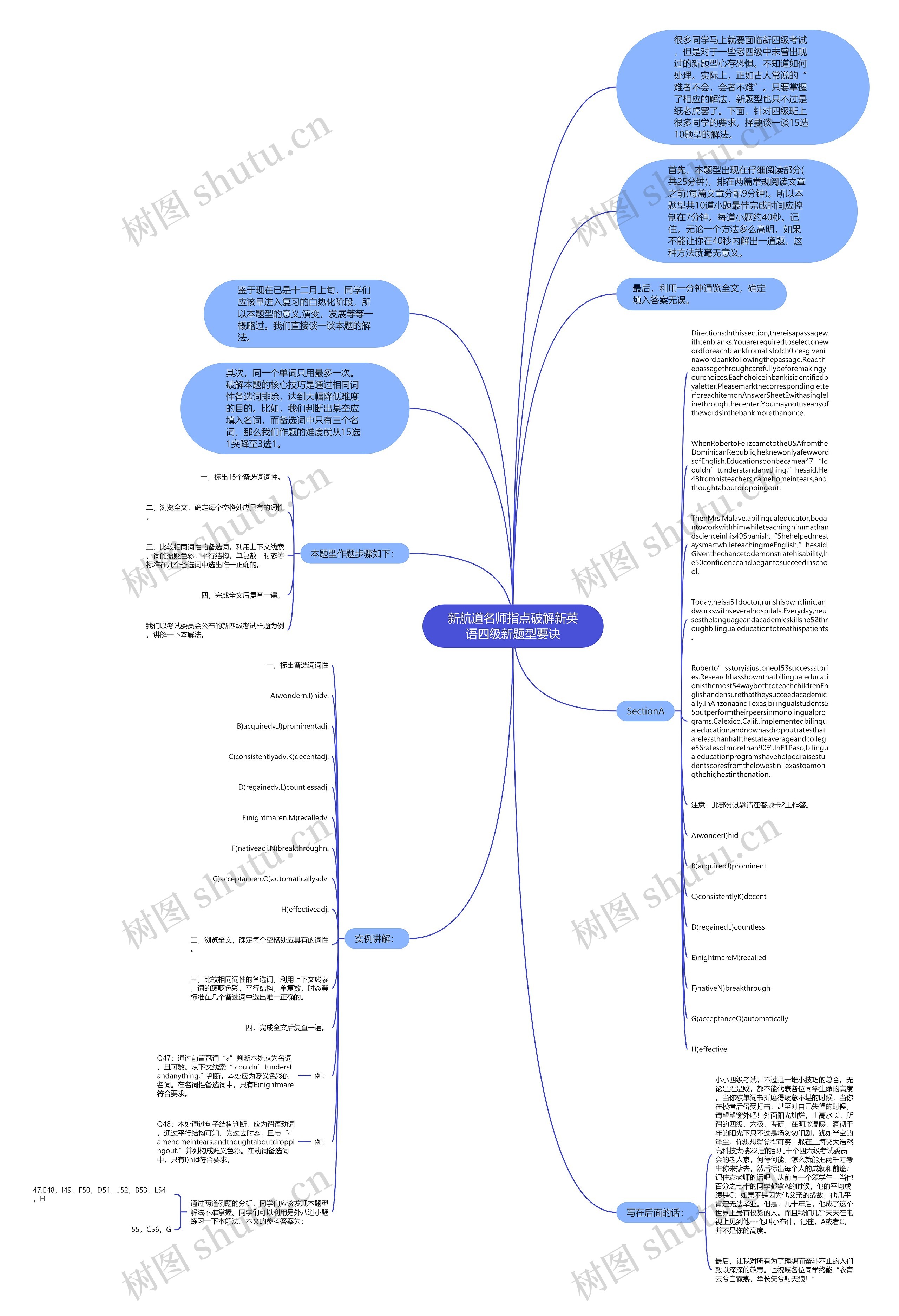 新航道名师指点破解新英语四级新题型要诀思维导图