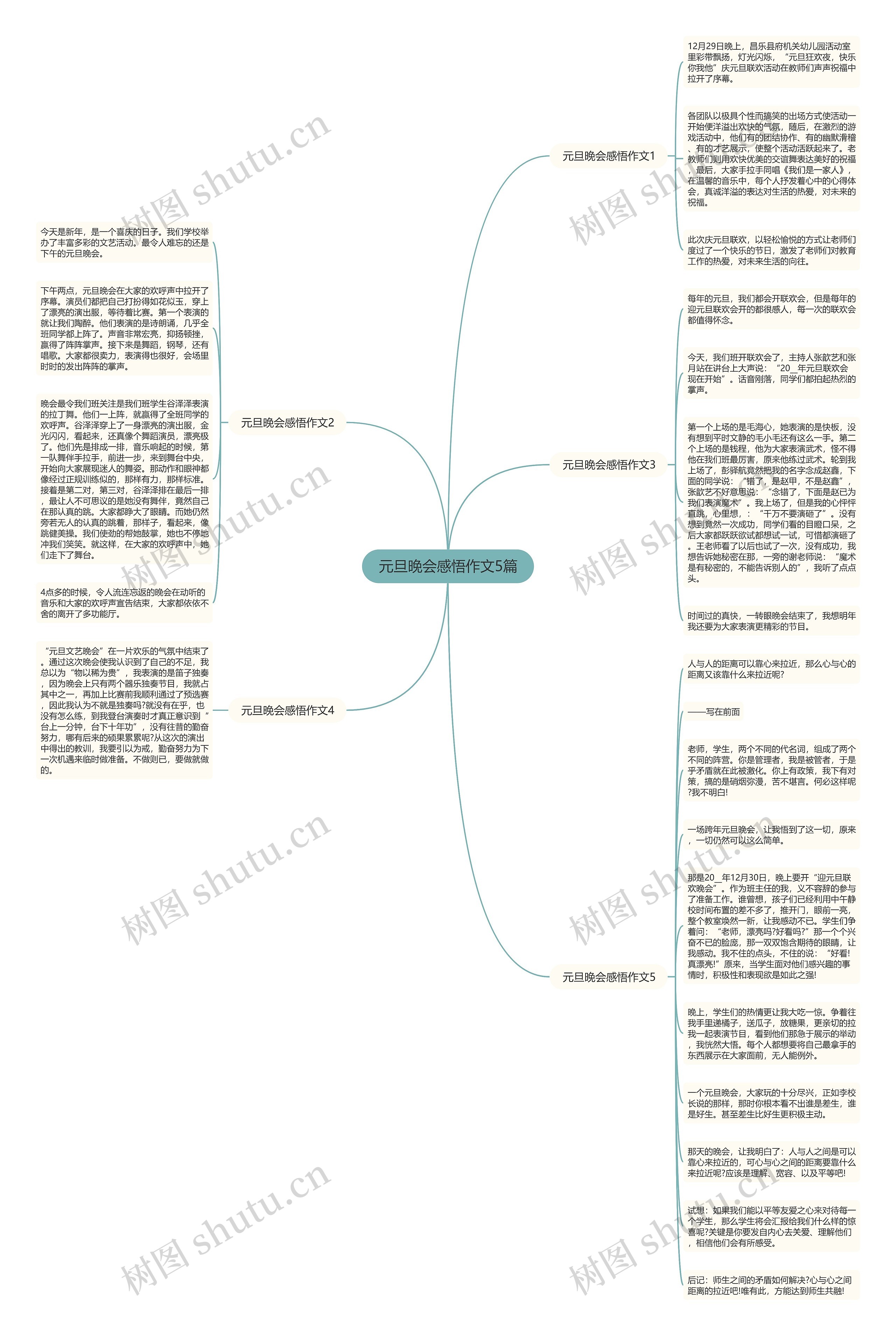 元旦晚会感悟作文5篇思维导图