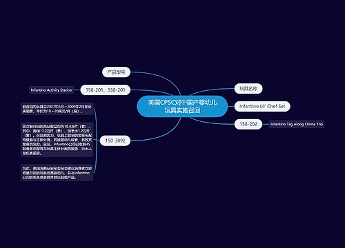 美国CPSC对中国产婴幼儿玩具实施召回