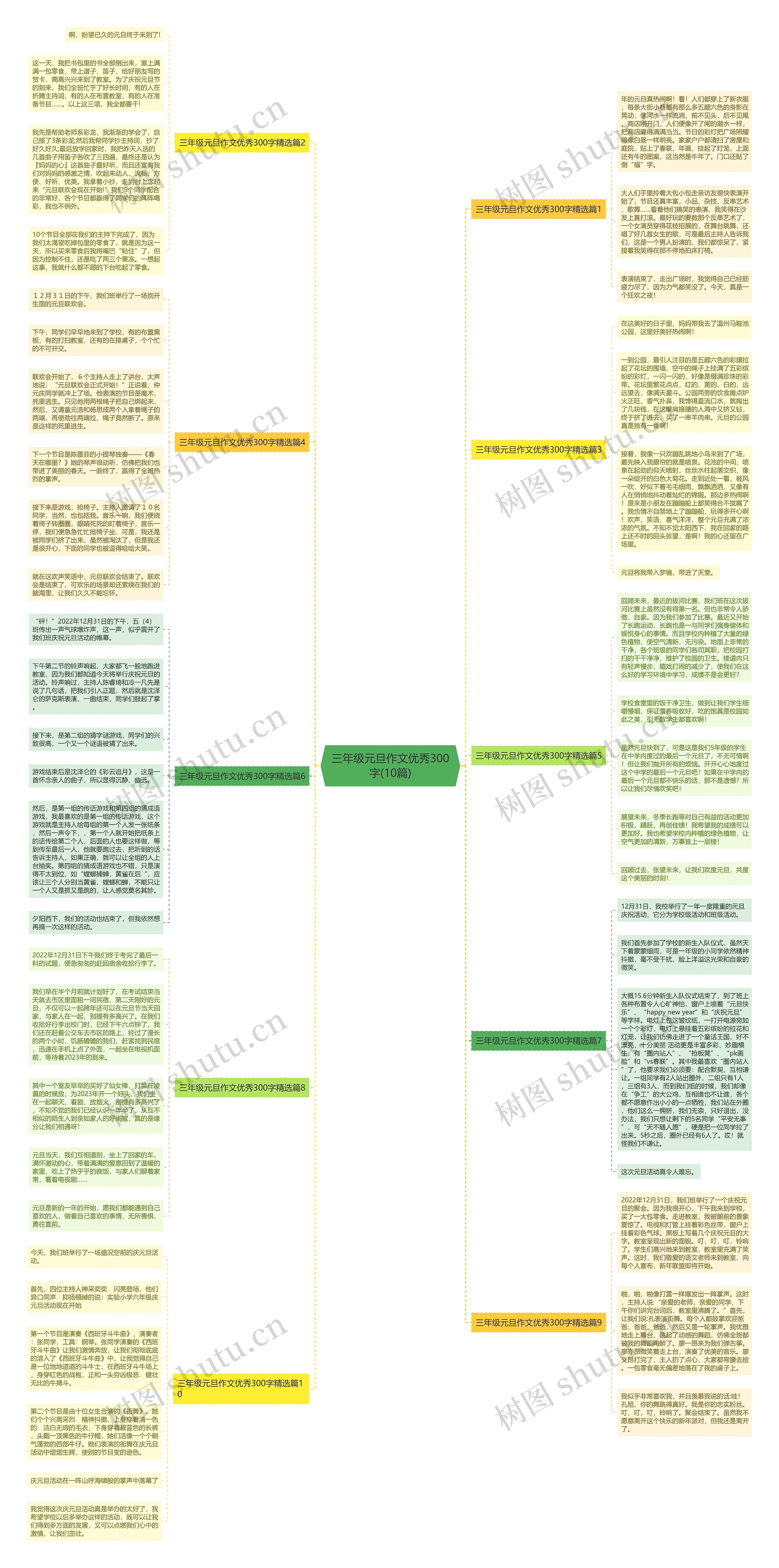 三年级元旦作文优秀300字(10篇)思维导图