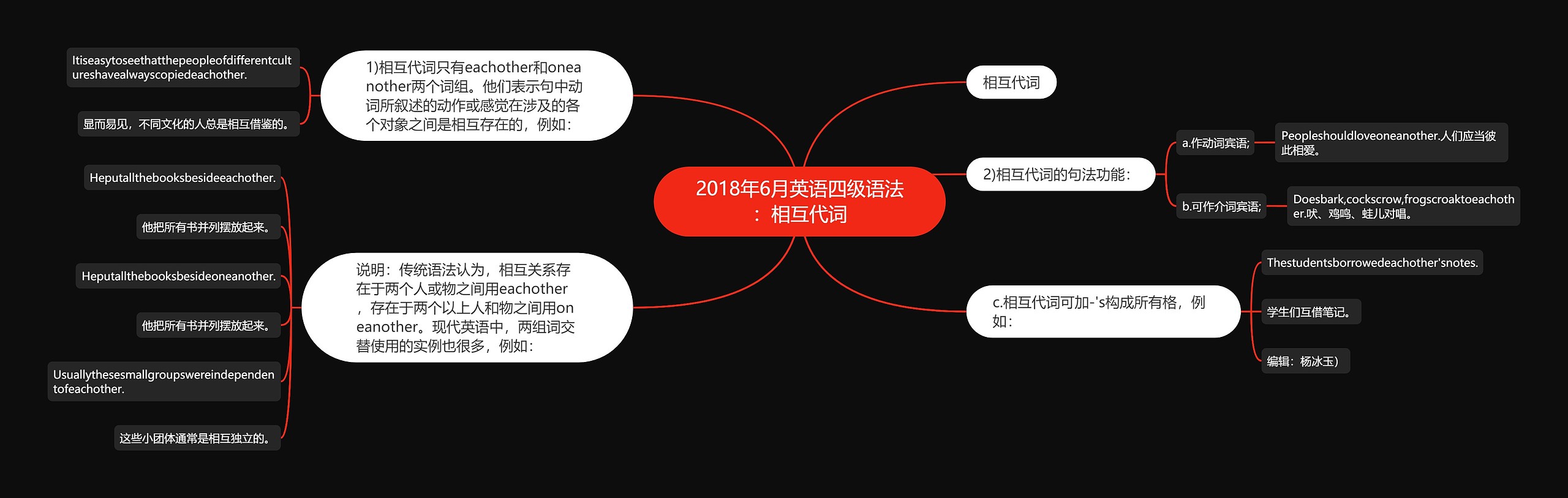 2018年6月英语四级语法：相互代词