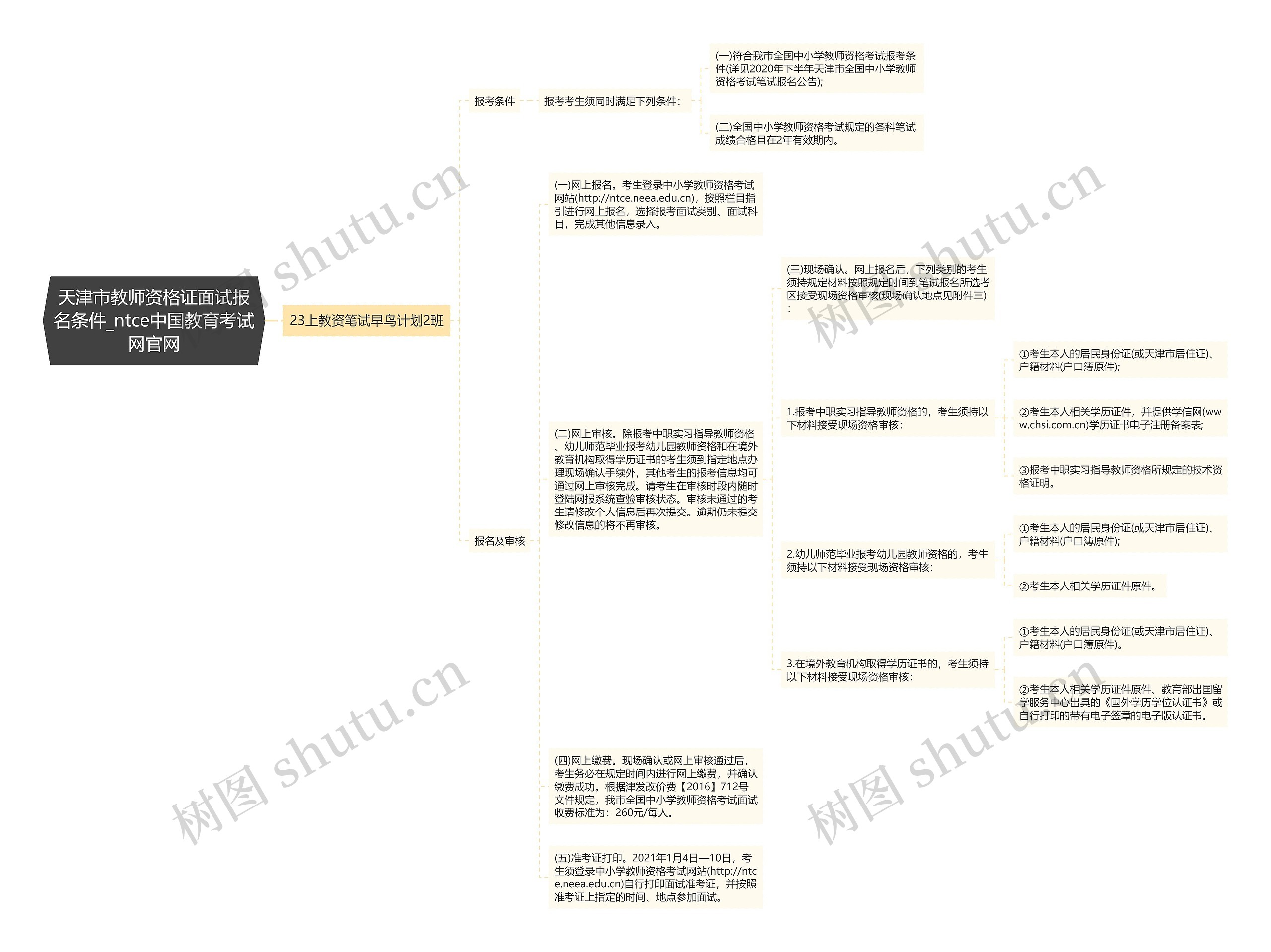 天津市教师资格证面试报名条件_ntce中国教育考试网官网思维导图