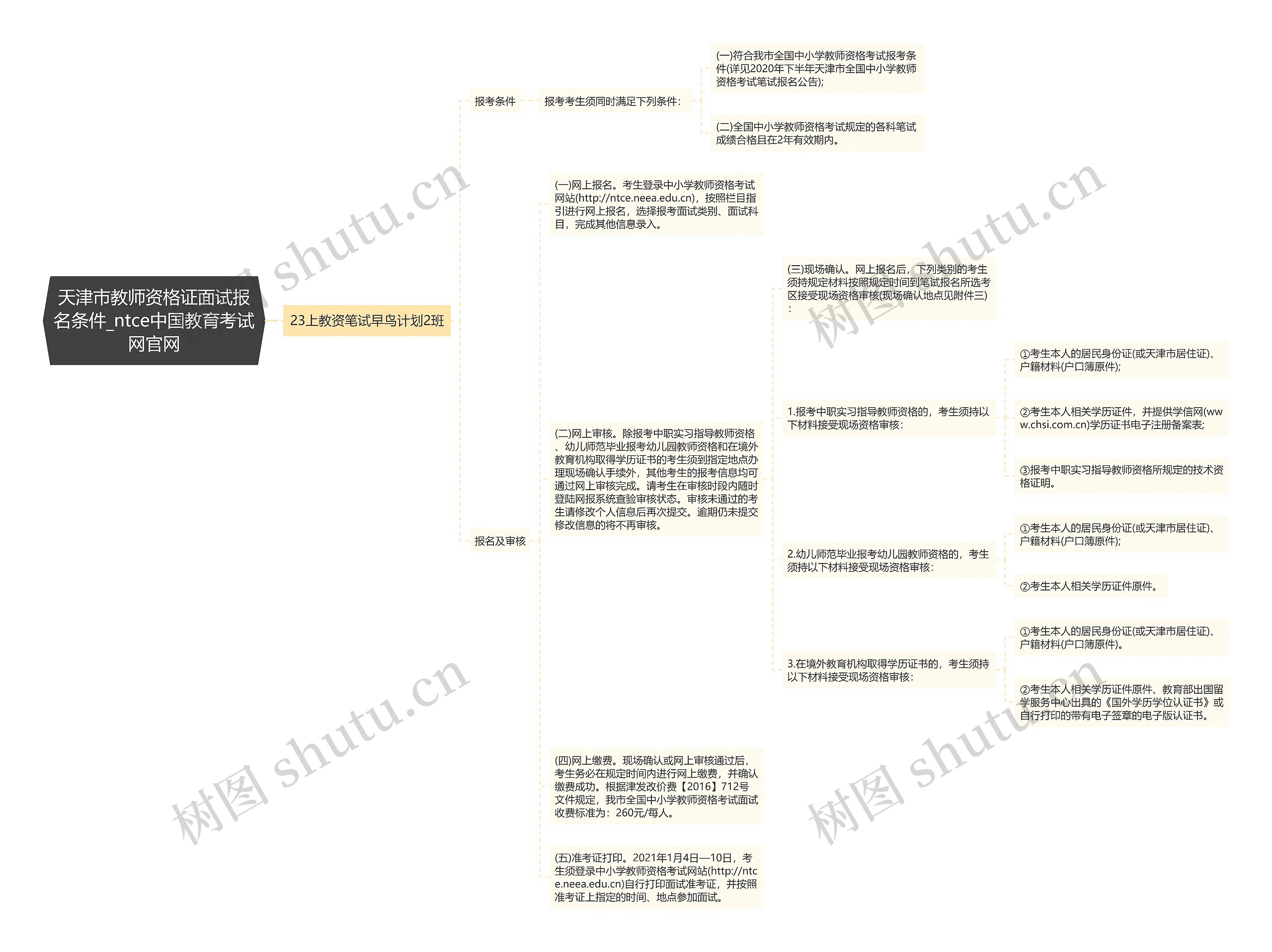 天津市教师资格证面试报名条件_ntce中国教育考试网官网 天津市教师资格证面试报名条件_ntce中国教育考试网官网