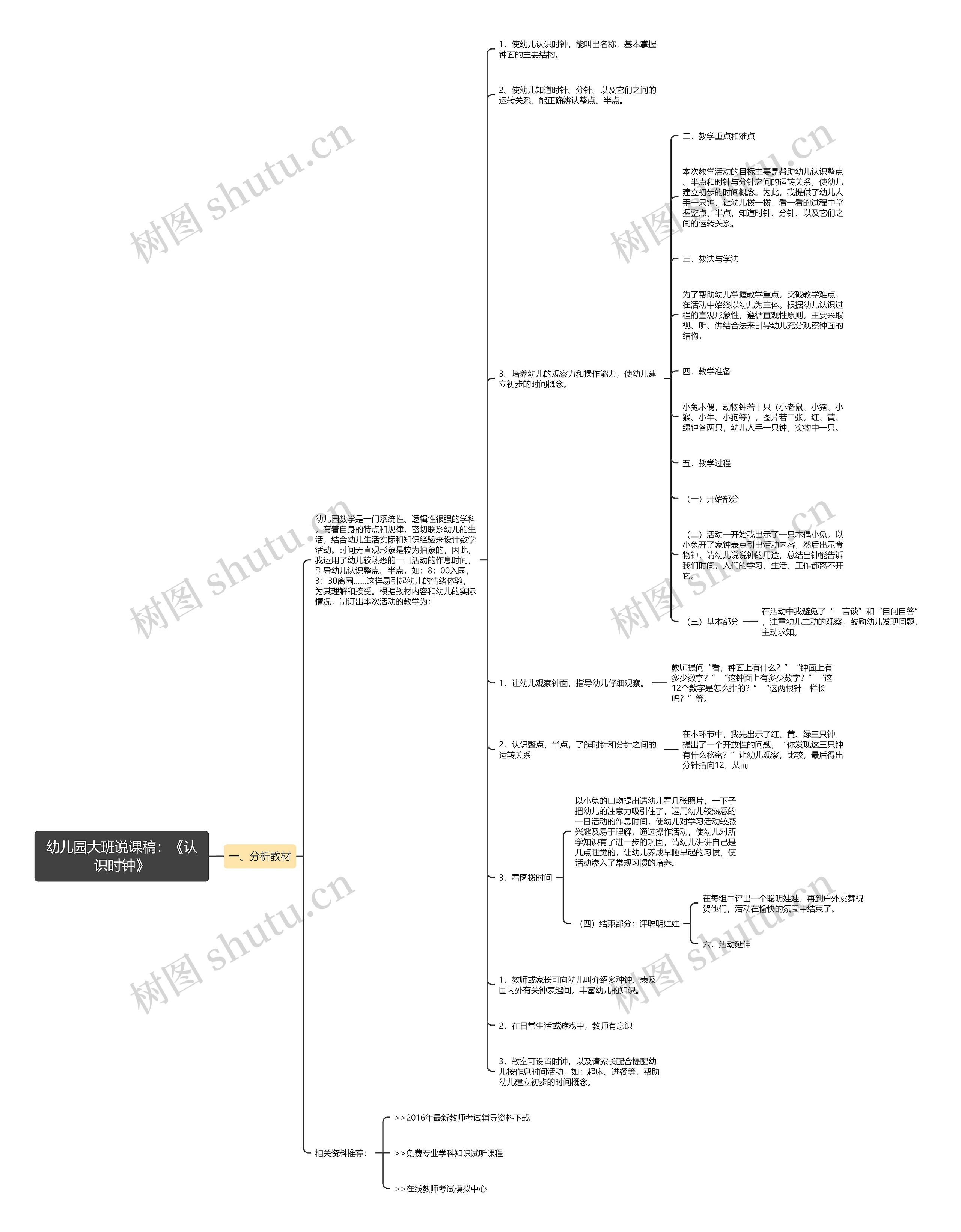 幼儿园大班说课稿：《认识时钟》思维导图