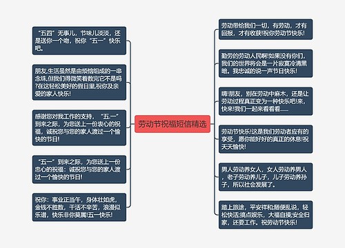 劳动节祝福短信精选