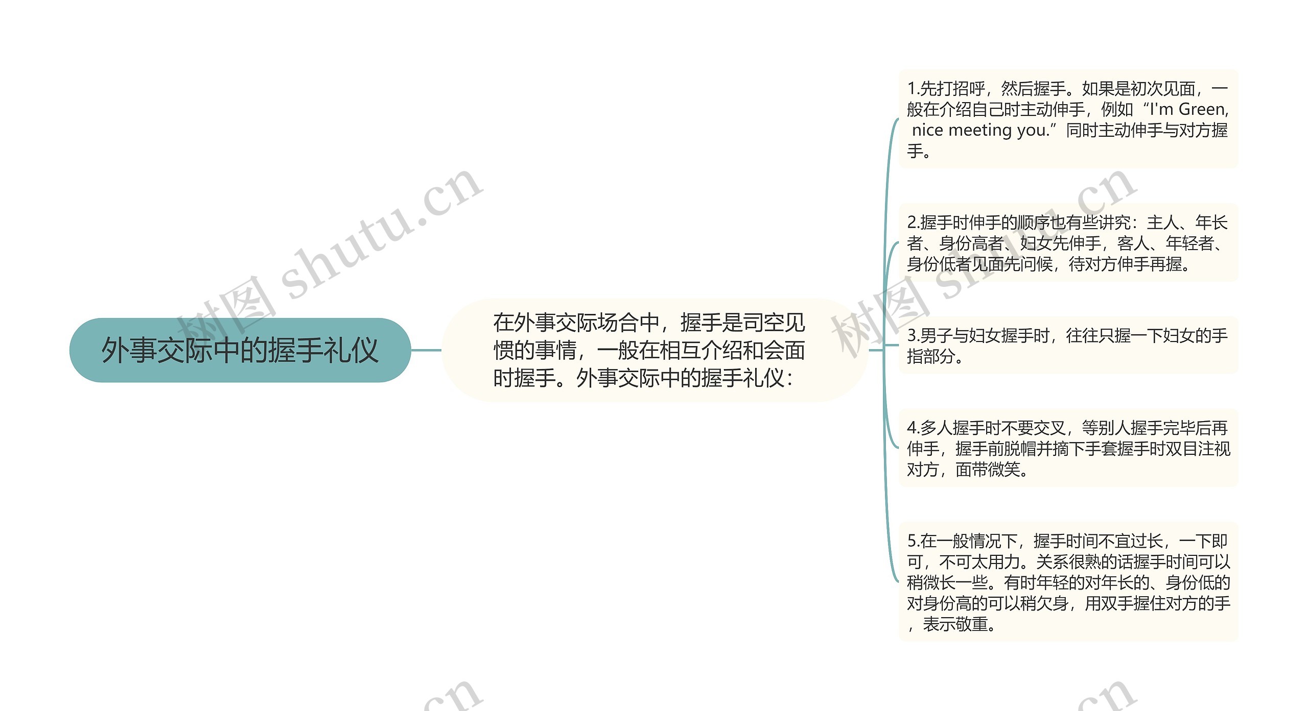 外事交际中的握手礼仪