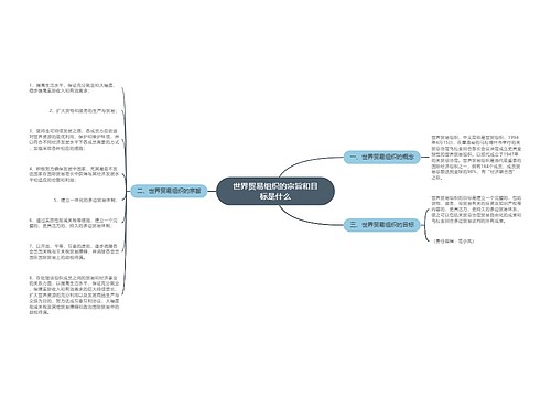 世界贸易组织的宗旨和目标是什么