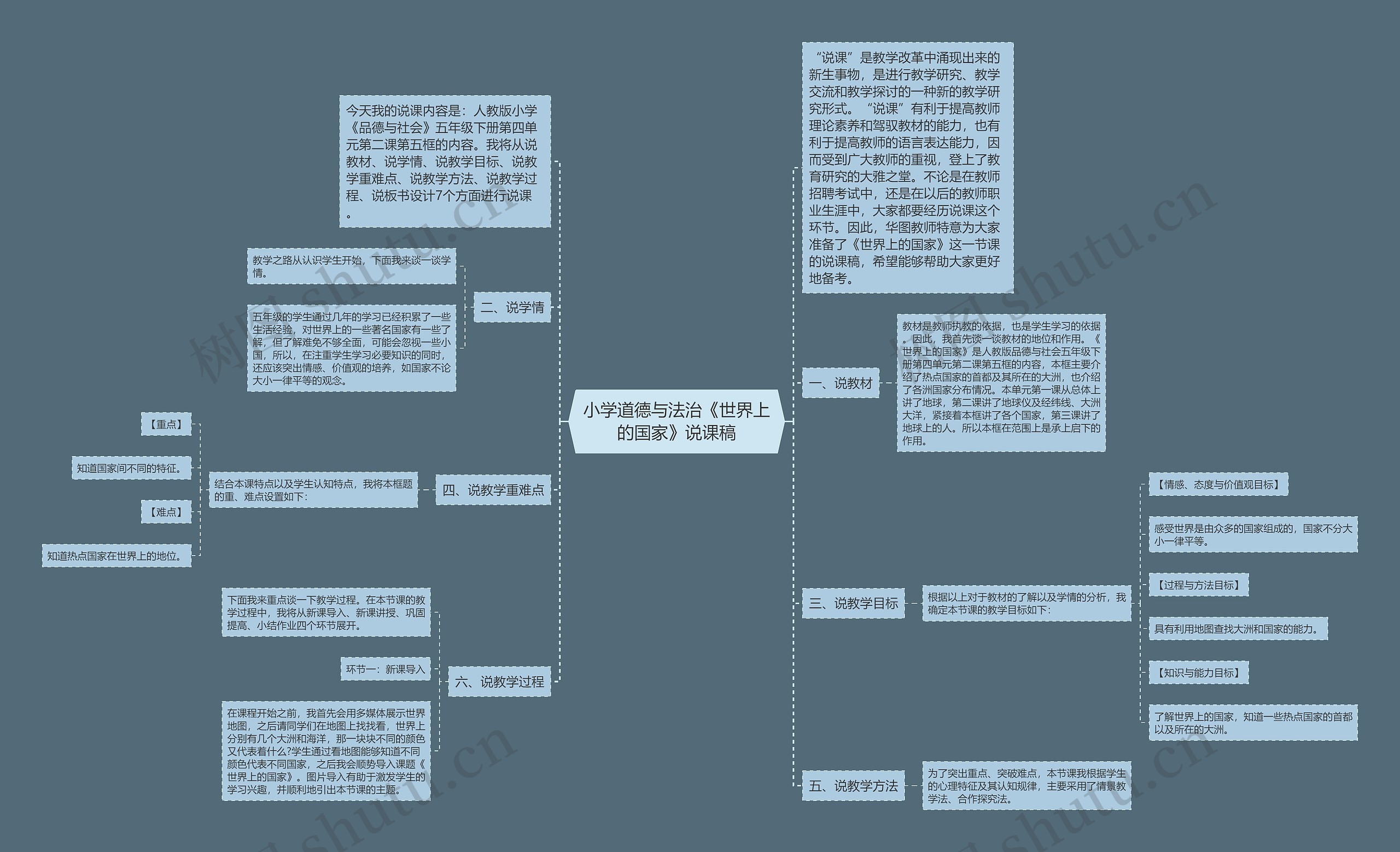 小学道德与法治《世界上的国家》说课稿