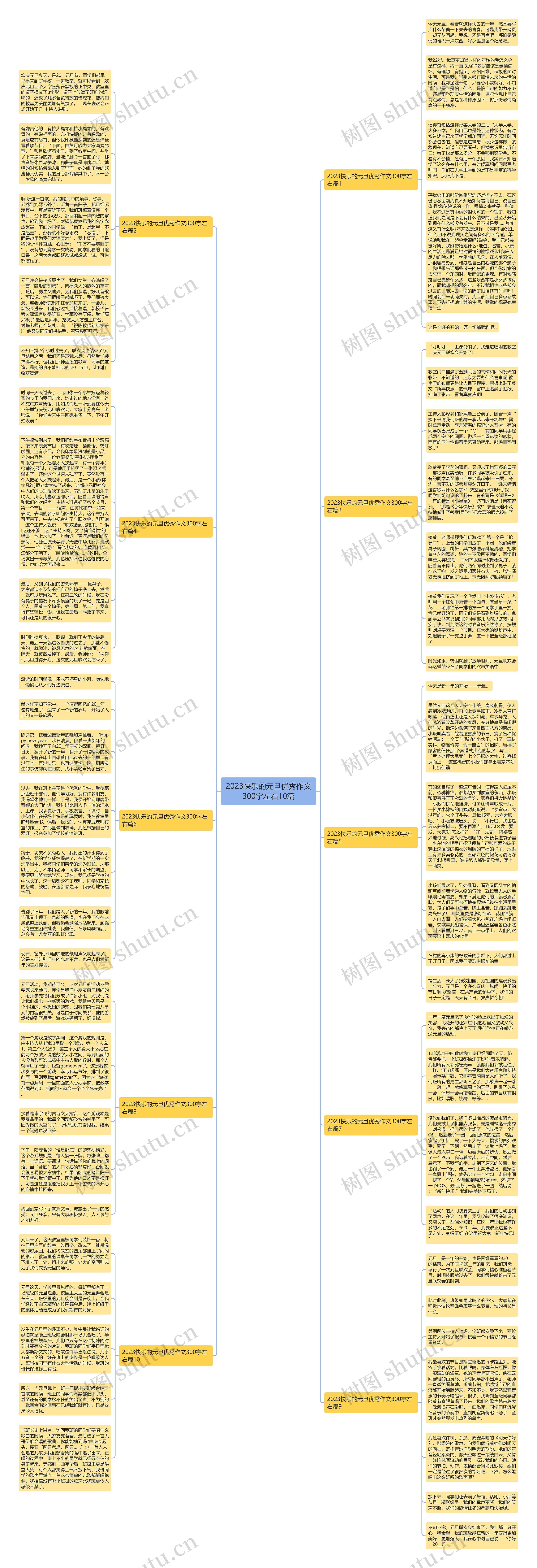 2023快乐的元旦优秀作文300字左右10篇思维导图