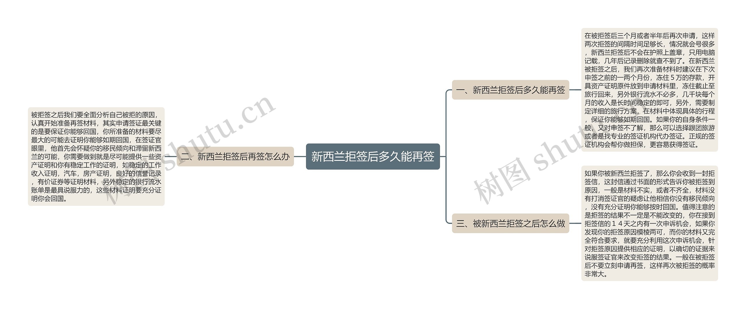 新西兰拒签后多久能再签