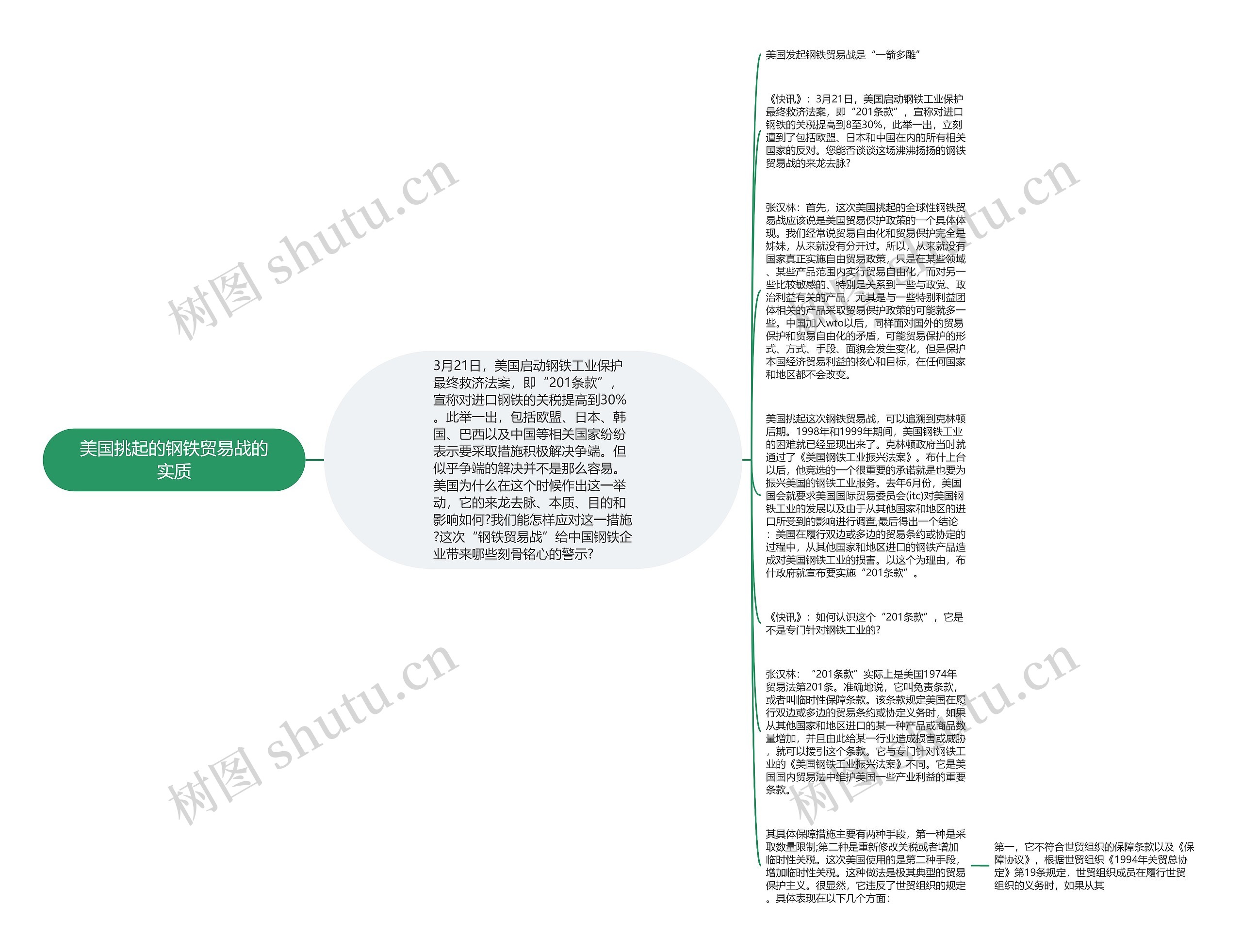 美国挑起的钢铁贸易战的实质