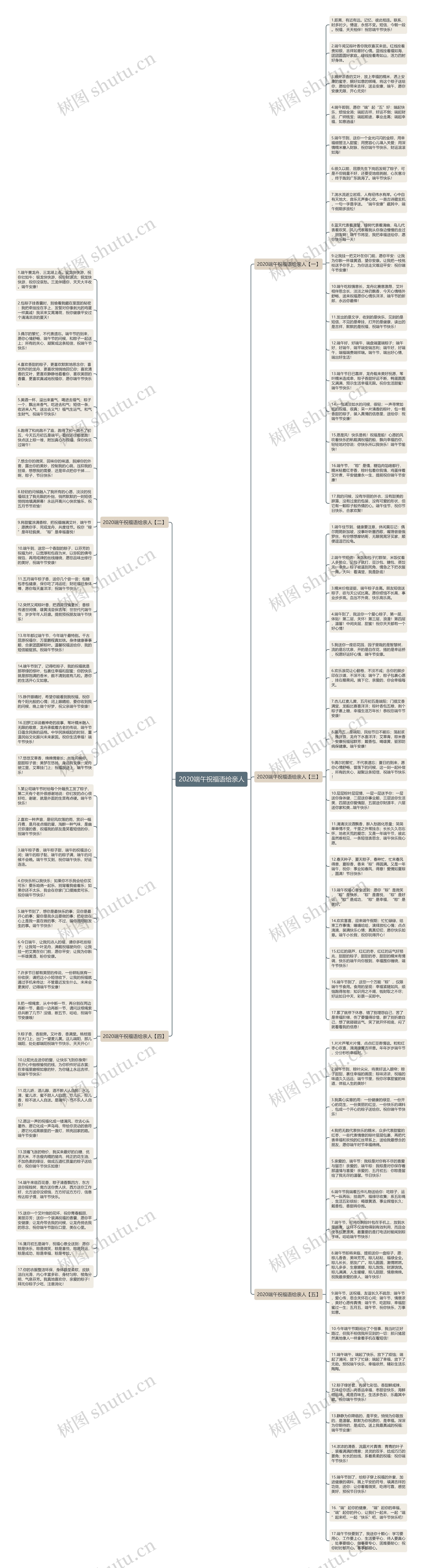 2020端午祝福语给亲人思维导图