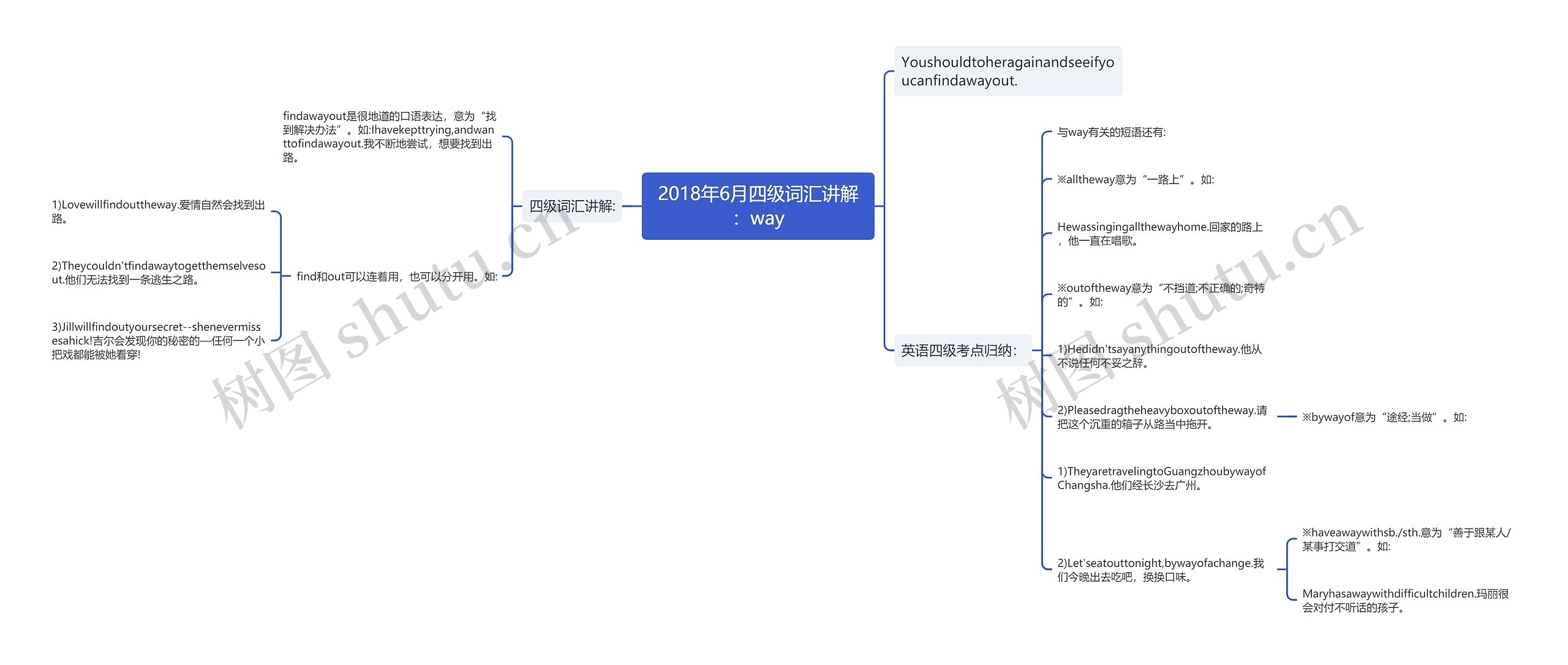2018年6月四级词汇讲解:way 2018年6月四级词汇讲解:way