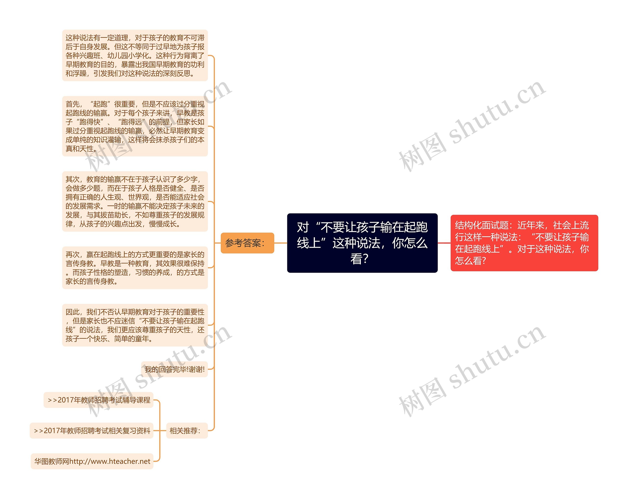 对“不要让孩子输在起跑线上”这种说法，你怎么看？