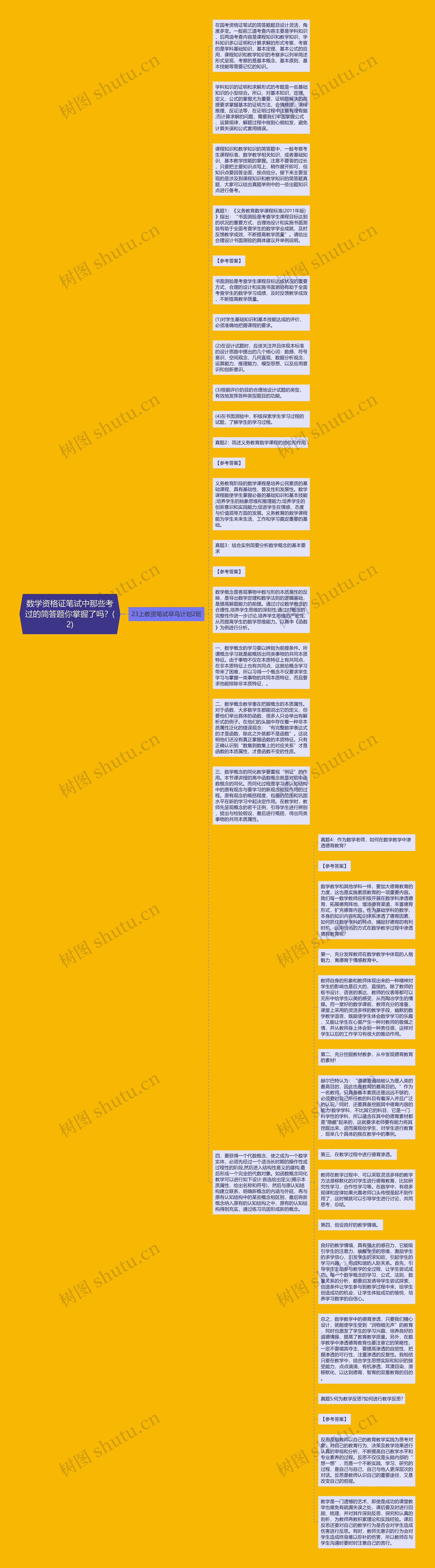 数学资格证笔试中那些考过的简答题你掌握了吗？(2)