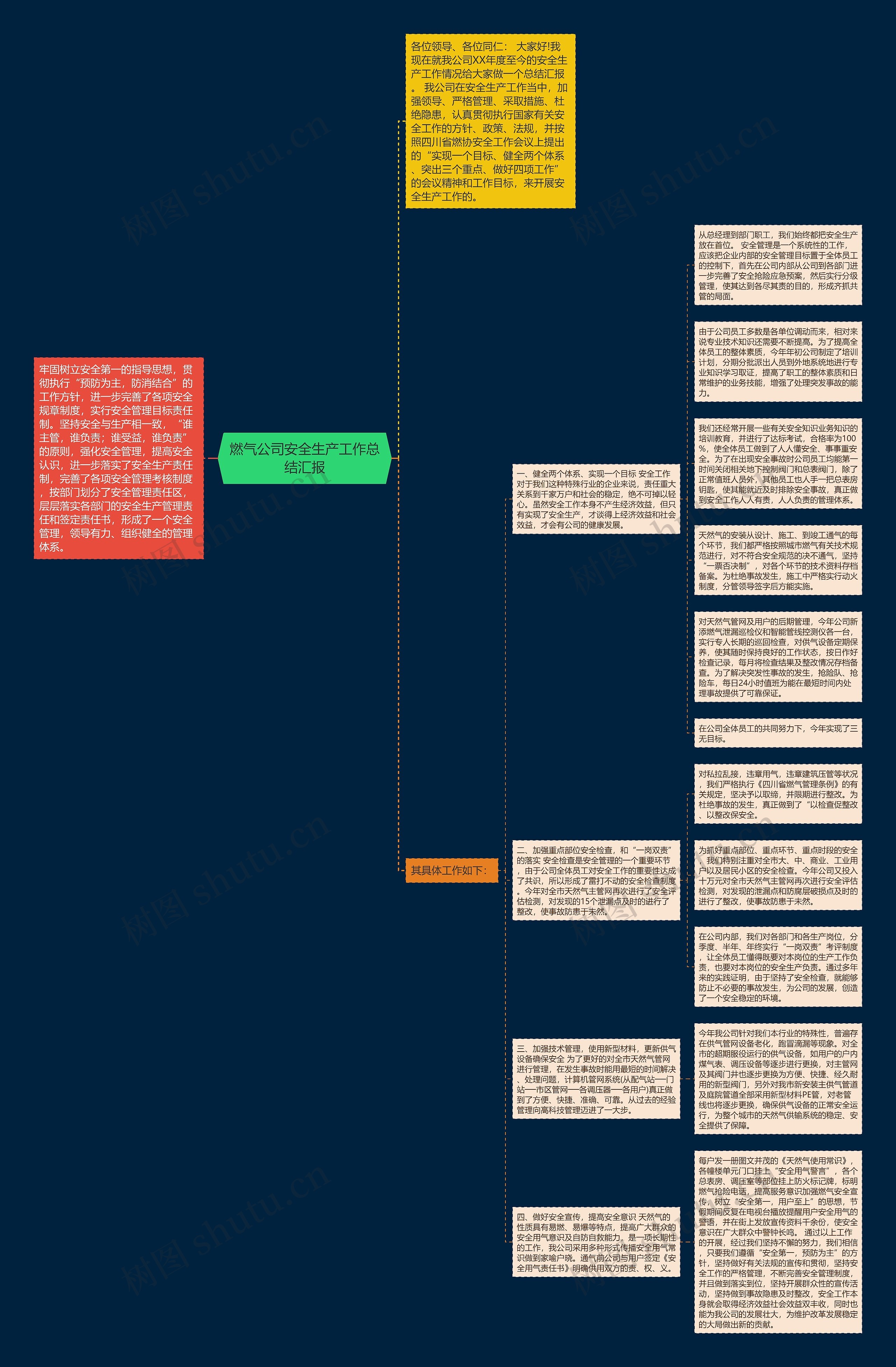 燃气公司安全生产工作总结汇报思维导图