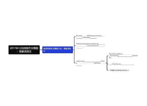 2017年12月四级作文模板：现象说明文