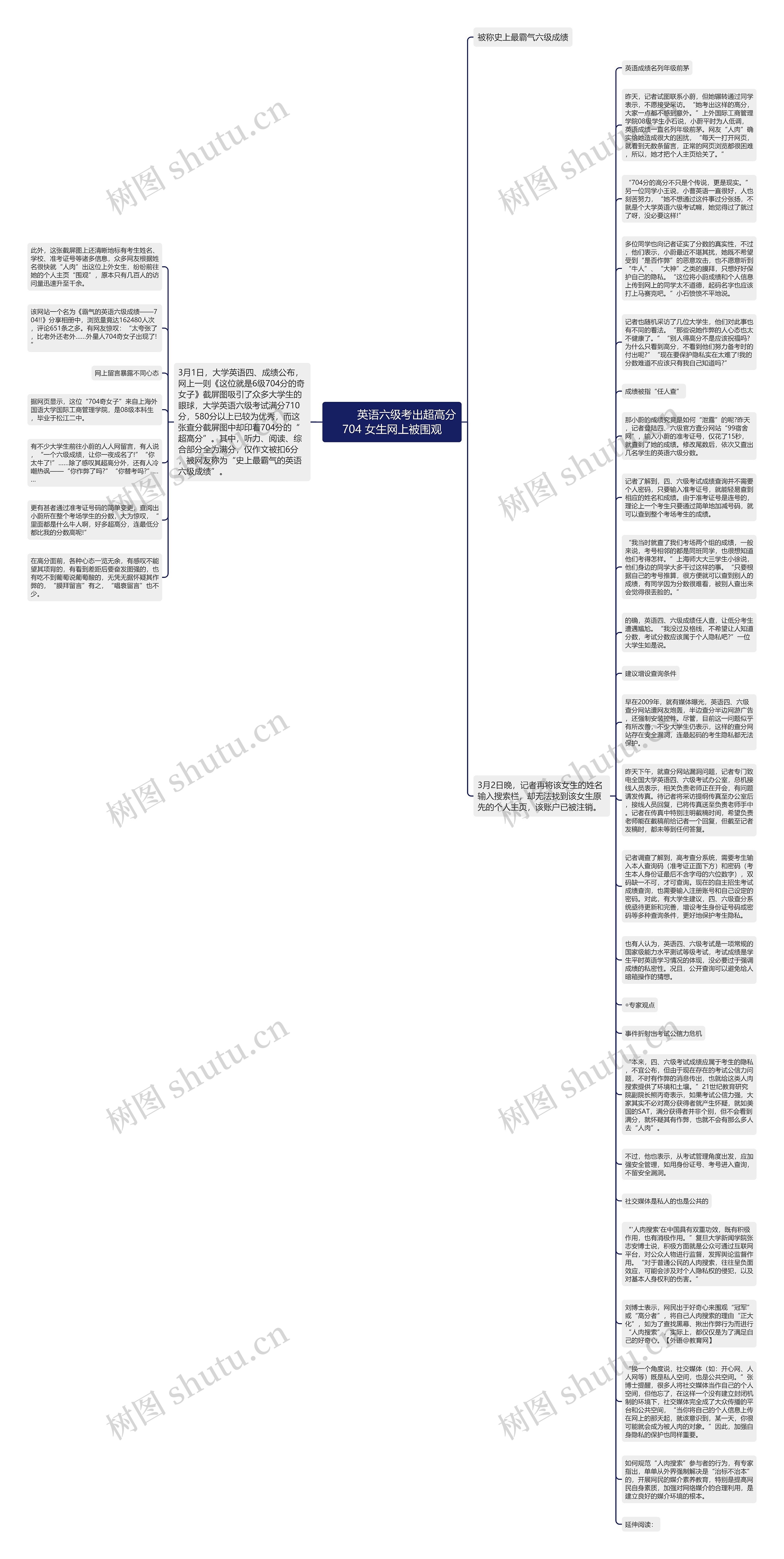         	英语六级考出超高分704 女生网上被围观思维导图