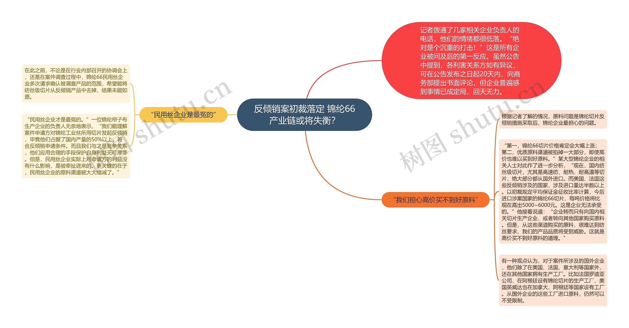 反倾销案初裁落定 锦纶66产业链或将失衡？