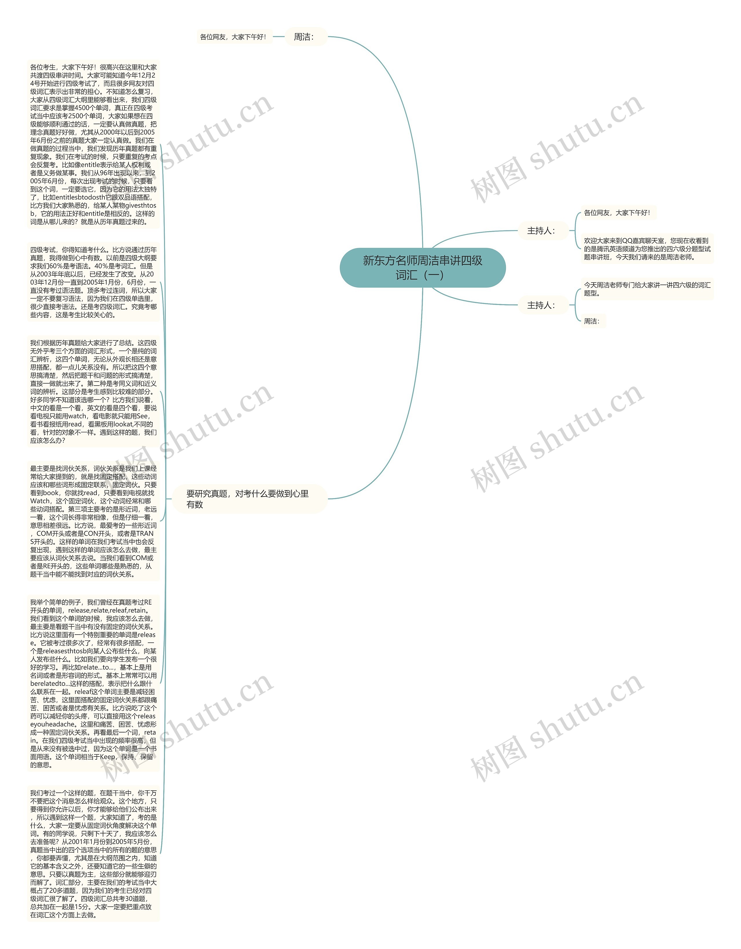 新东方名师周洁串讲四级词汇（一）思维导图