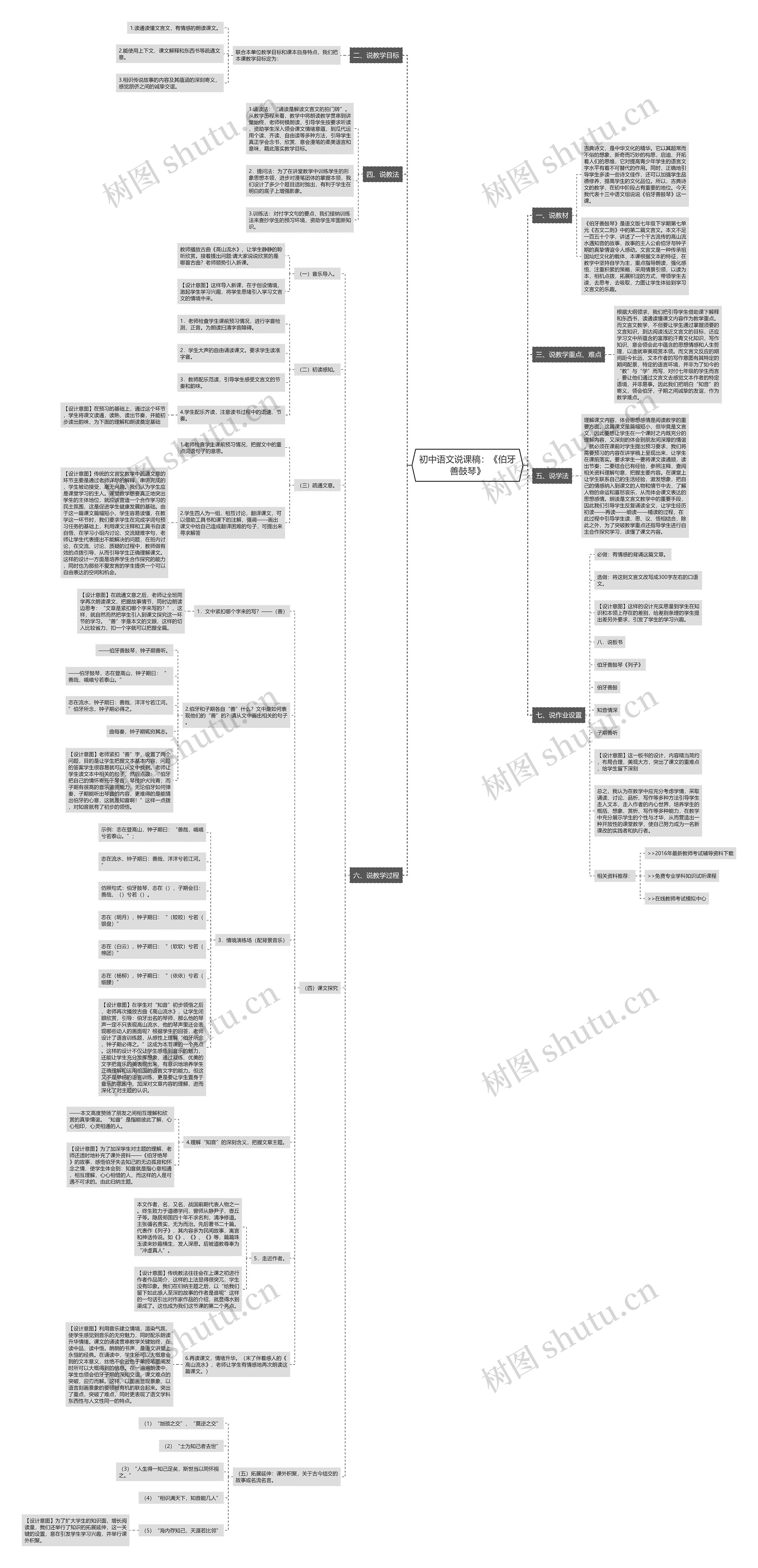 初中语文说课稿：《伯牙善鼓琴》思维导图