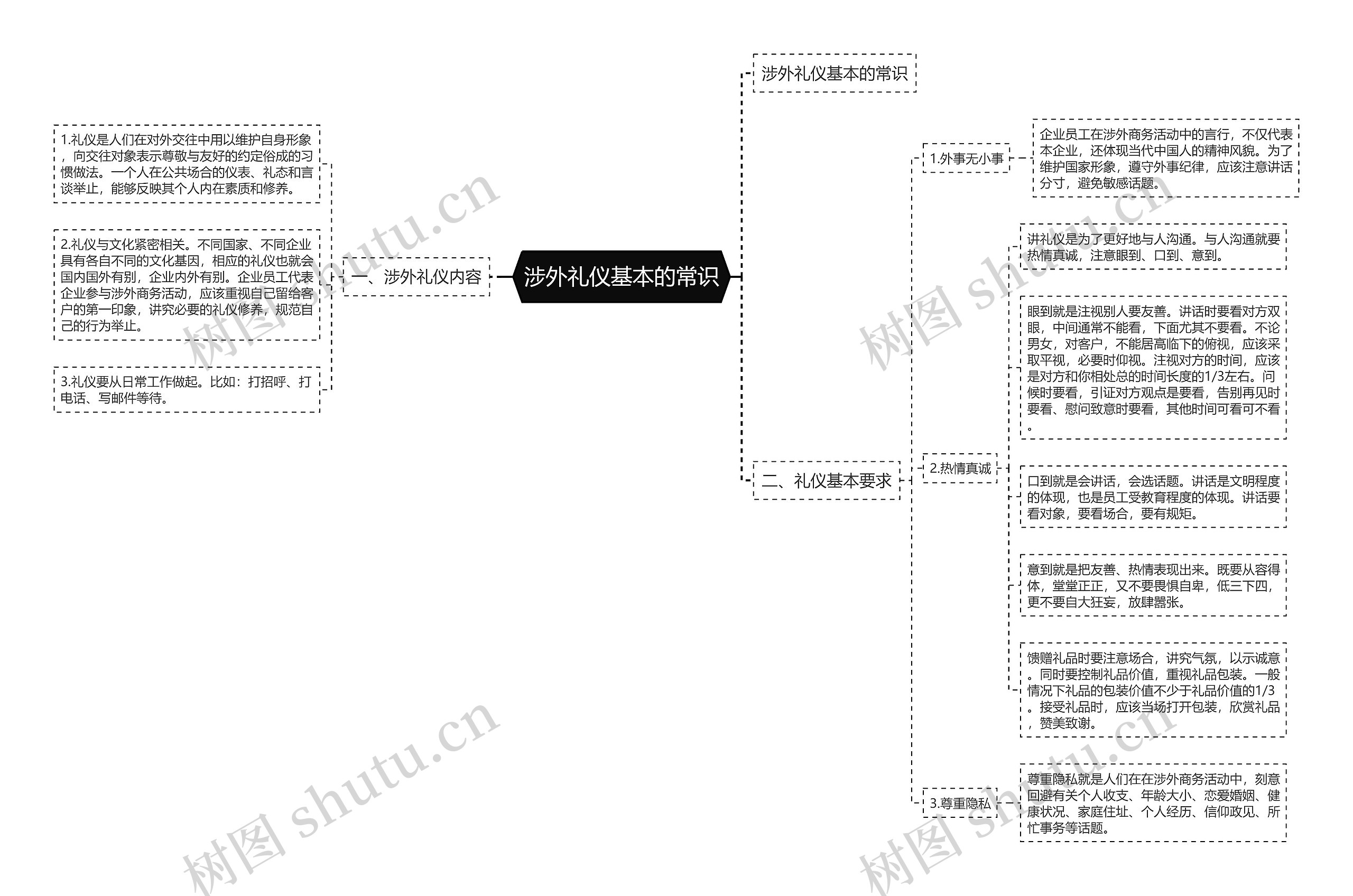 涉外礼仪基本的常识