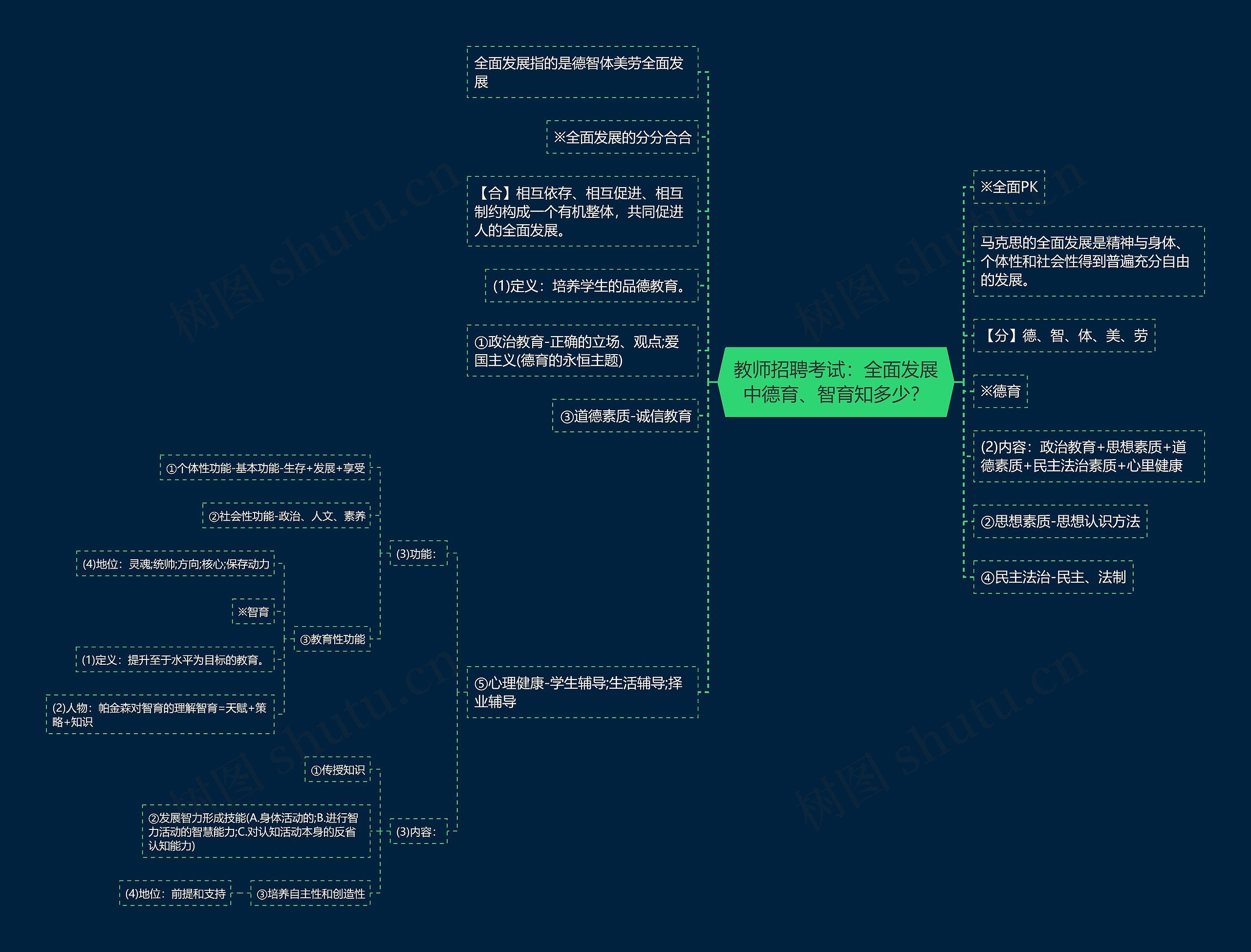 教师招聘考试：全面发展中德育、智育知多少？