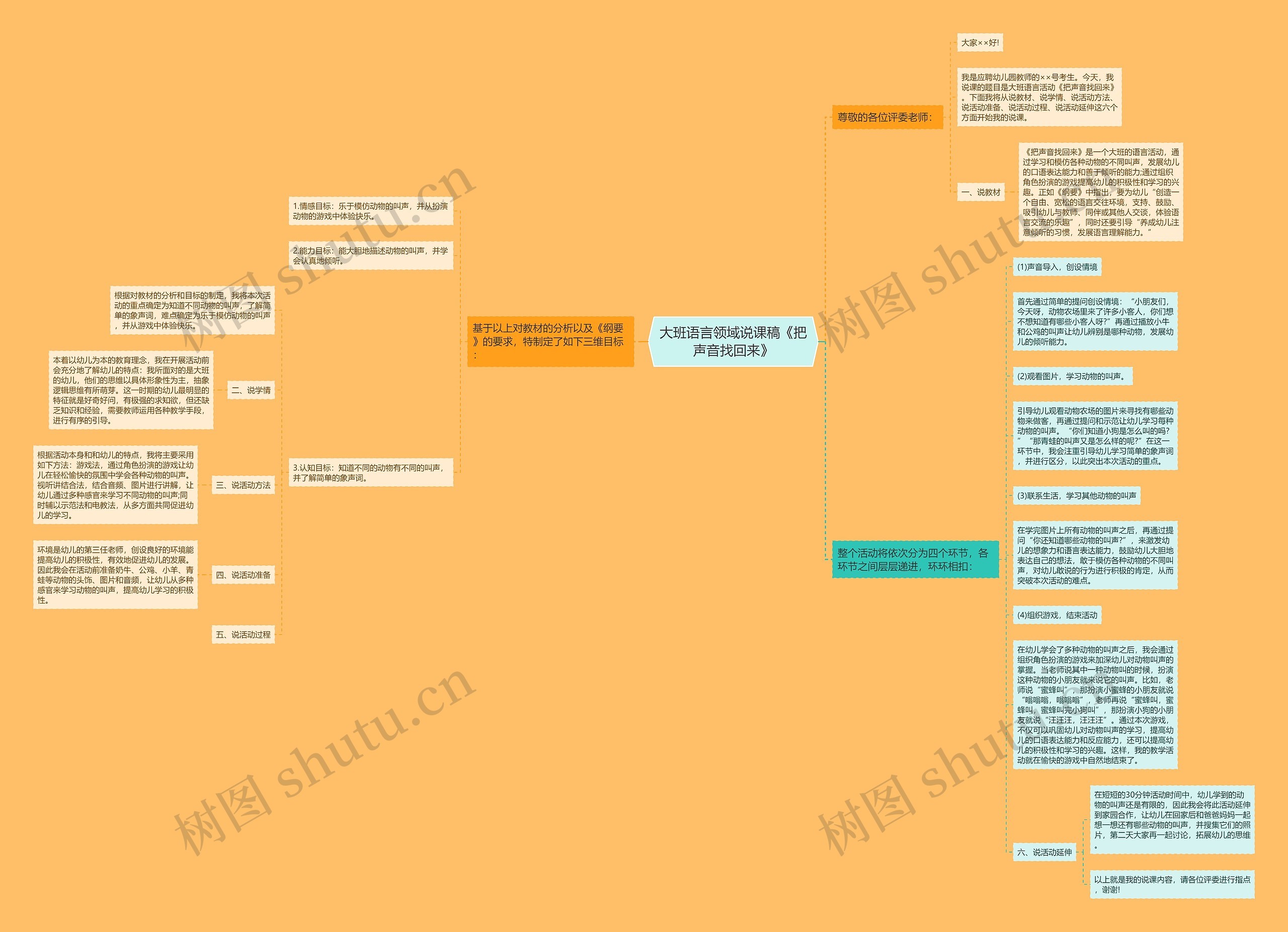 大班语言领域说课稿《把声音找回来》思维导图