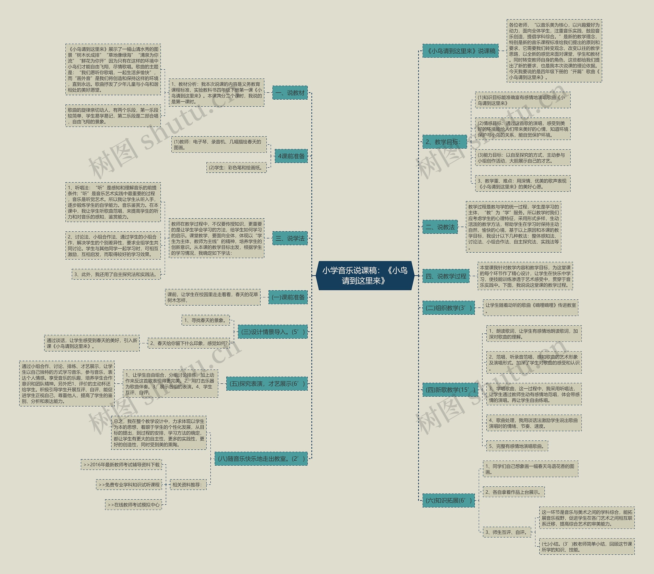 小学音乐说课稿：《小鸟请到这里来》思维导图