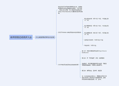 教师资格证成绩多久出