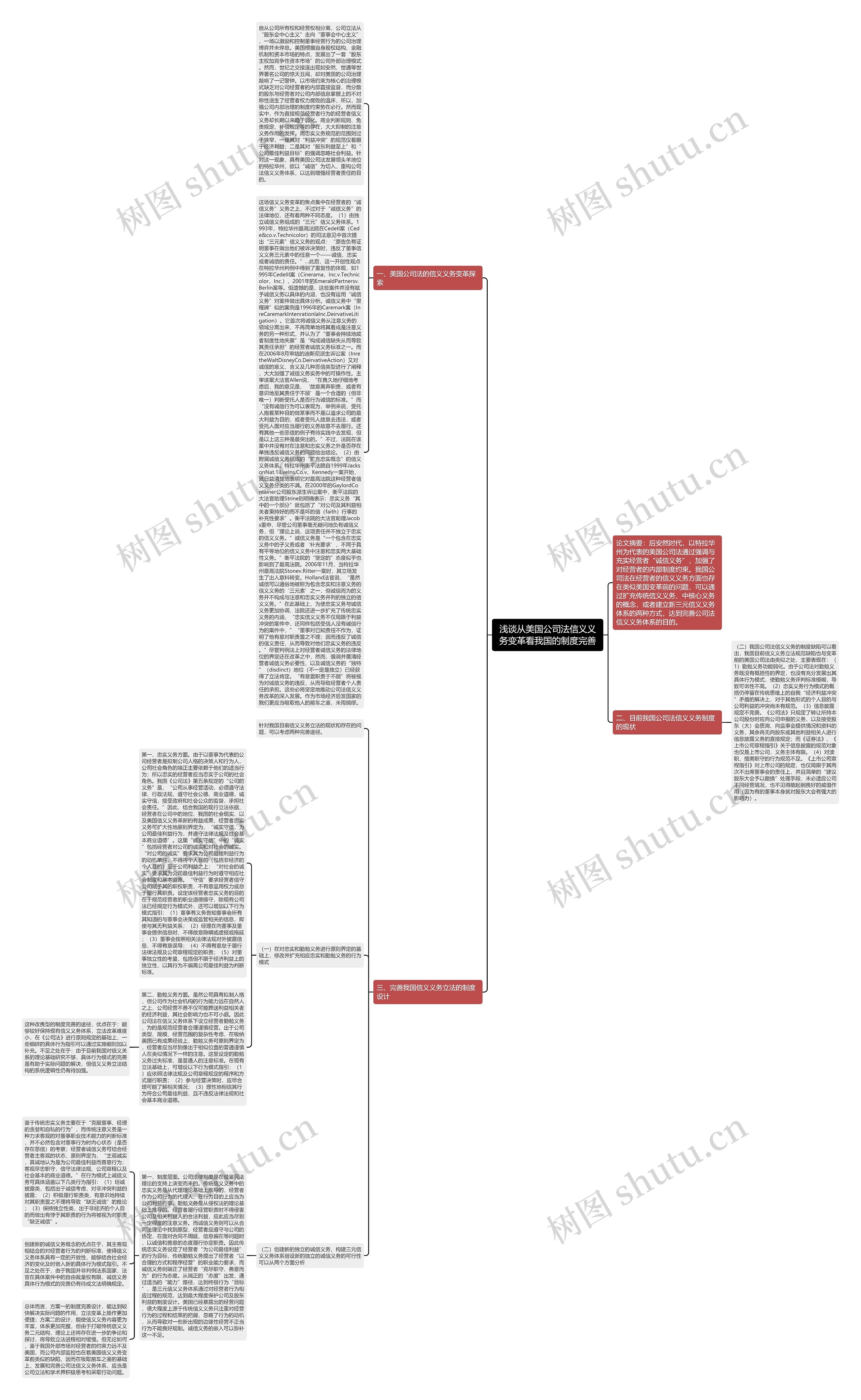 浅谈从美国公司法信义义务变革看我国的制度完善思维导图