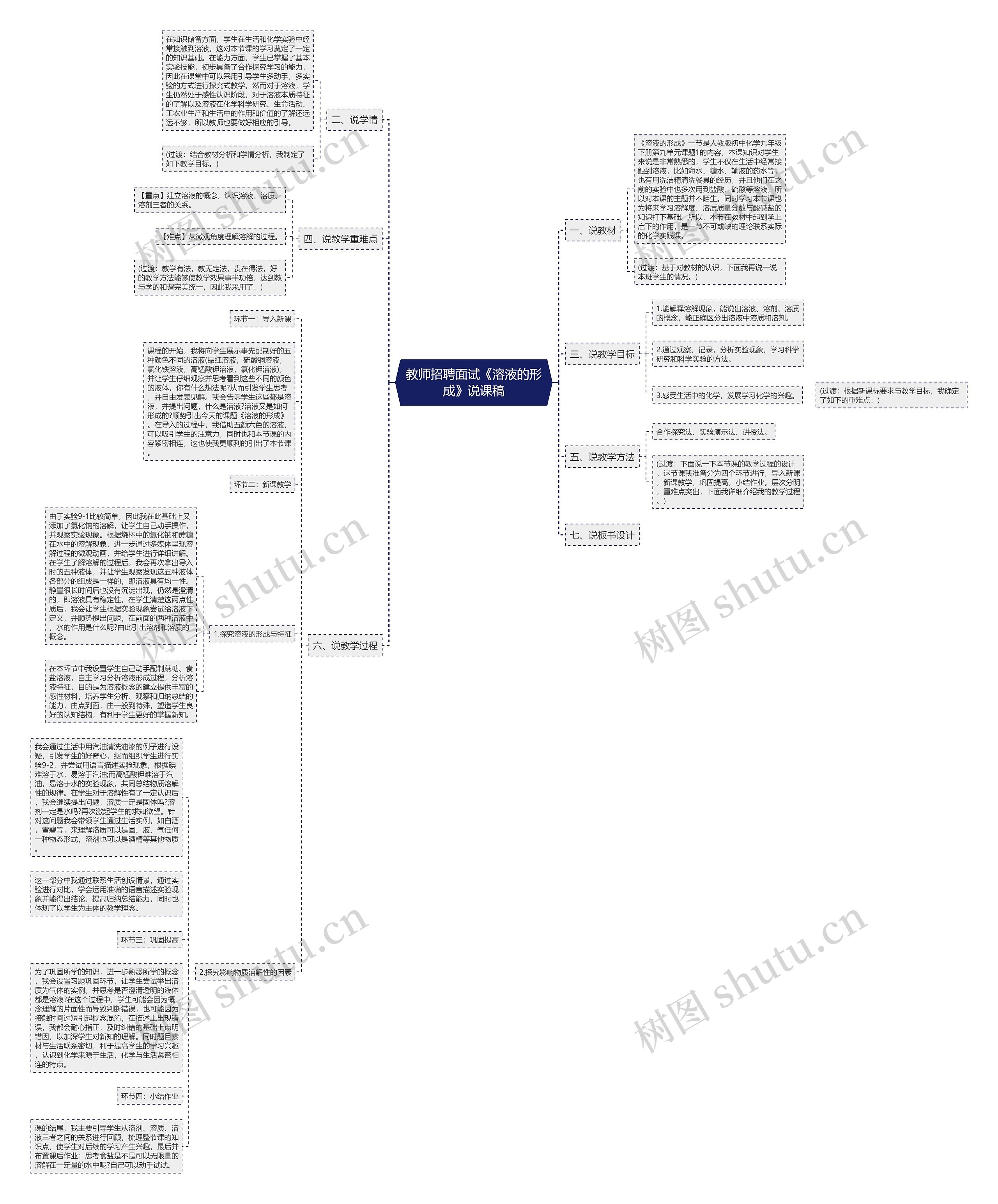 教师招聘面试《溶液的形成》说课稿思维导图