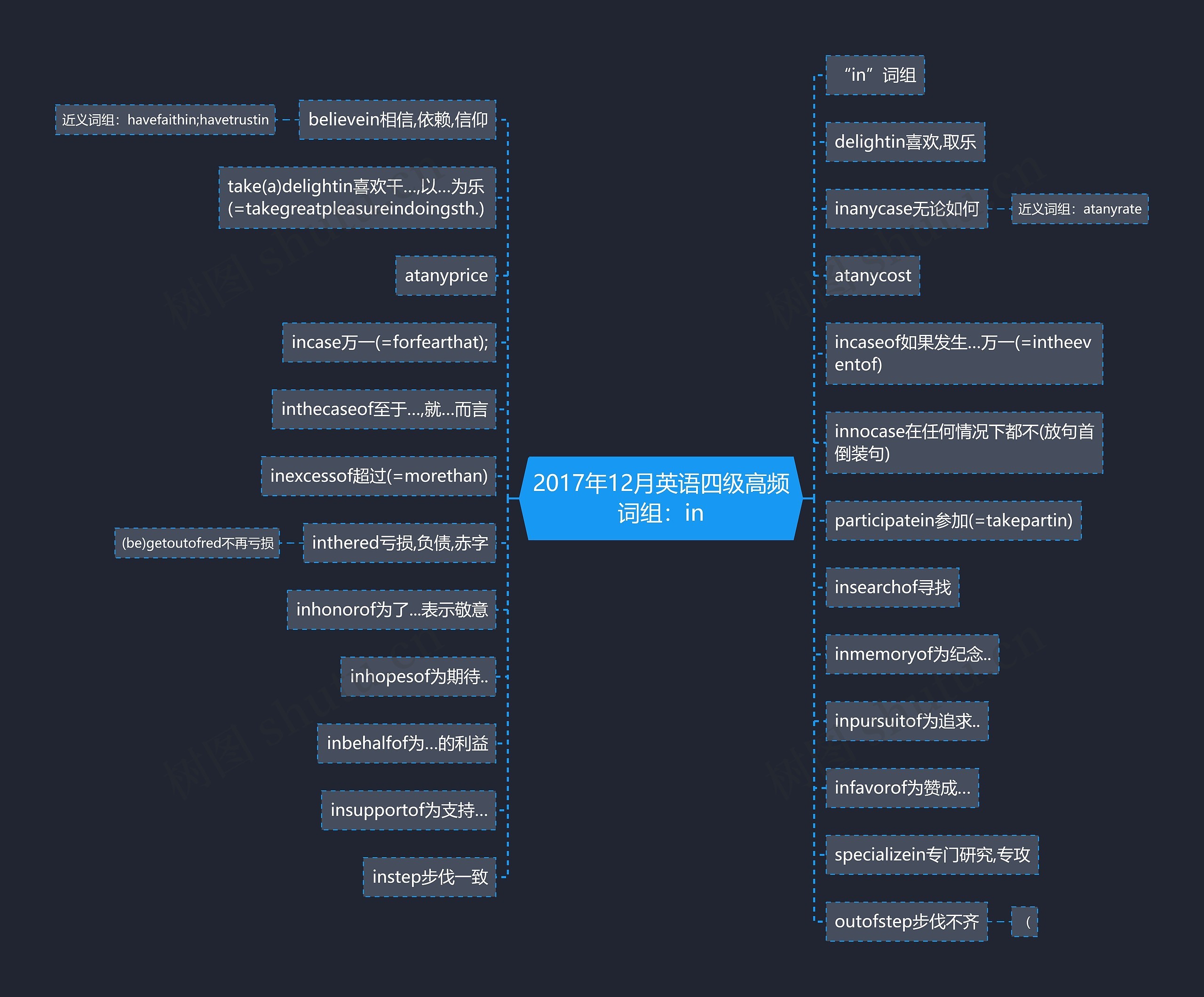 2017年12月英语四级高频词组:in 2017年12月英语四级高频词组:in