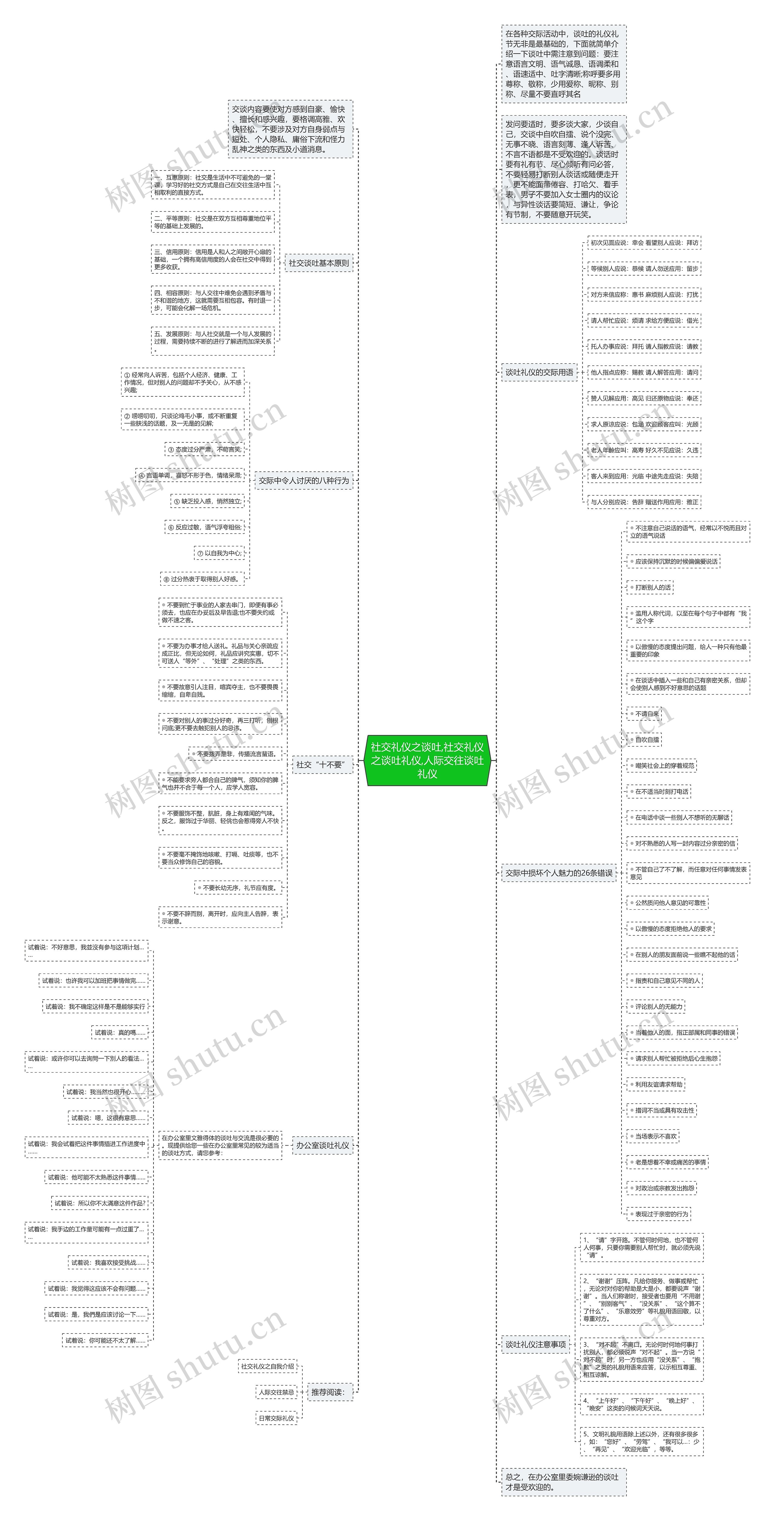 社交礼仪之谈吐,社交礼仪之谈吐礼仪,人际交往谈吐礼仪思维导图