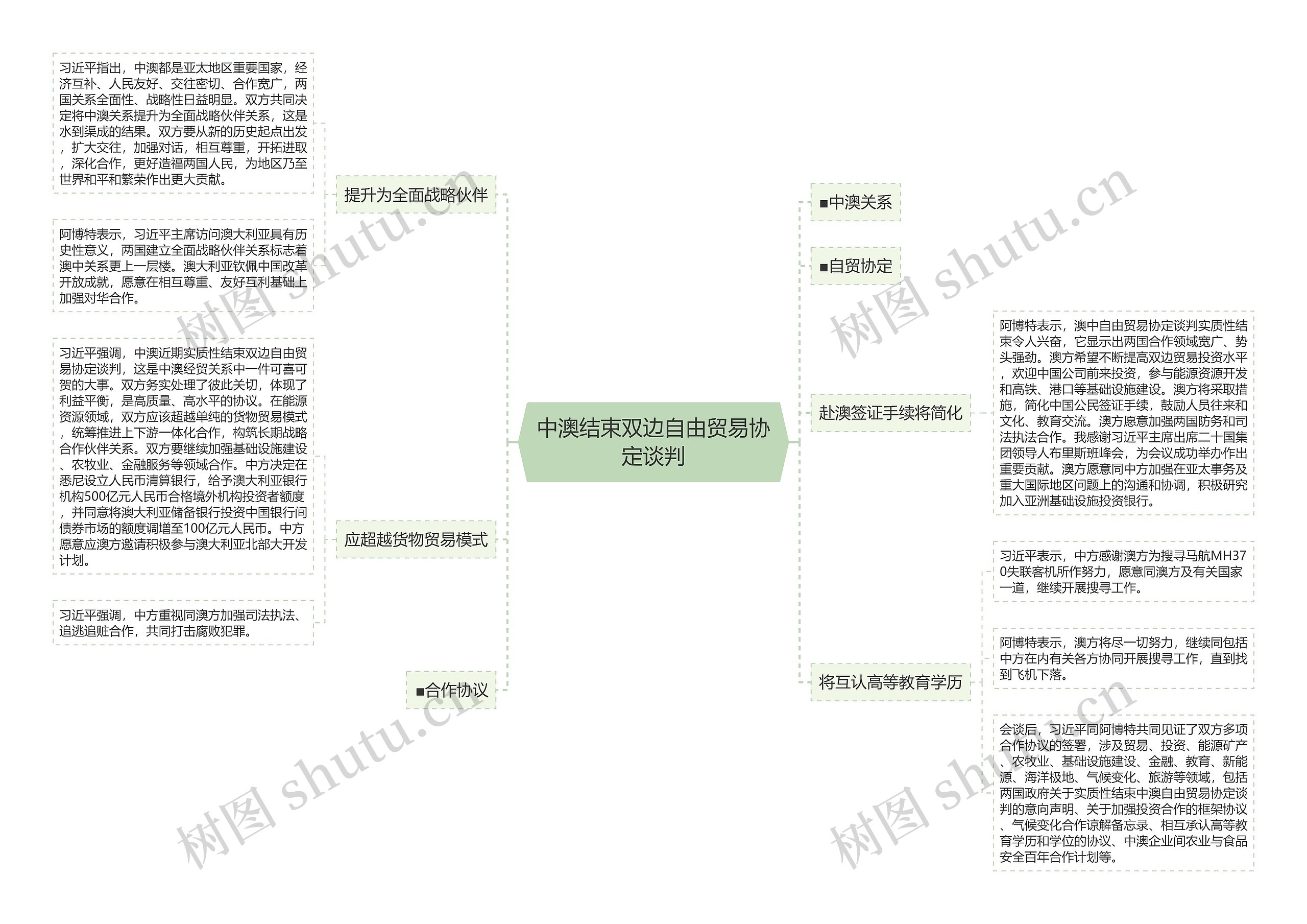 中澳结束双边自由贸易协定谈判思维导图