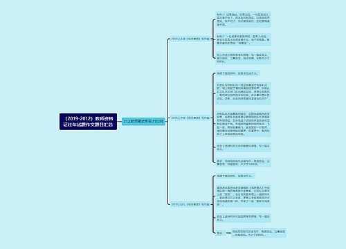 （2019-2012）教师资格证往年试题作文题目汇总
