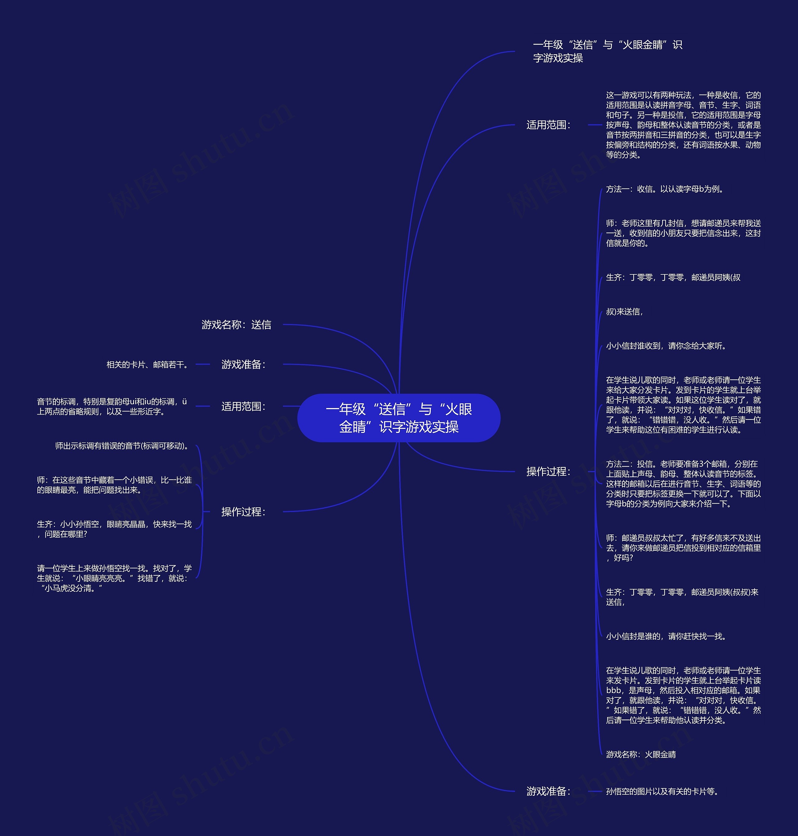 一年级“送信”与“火眼金睛”识字游戏实操思维导图