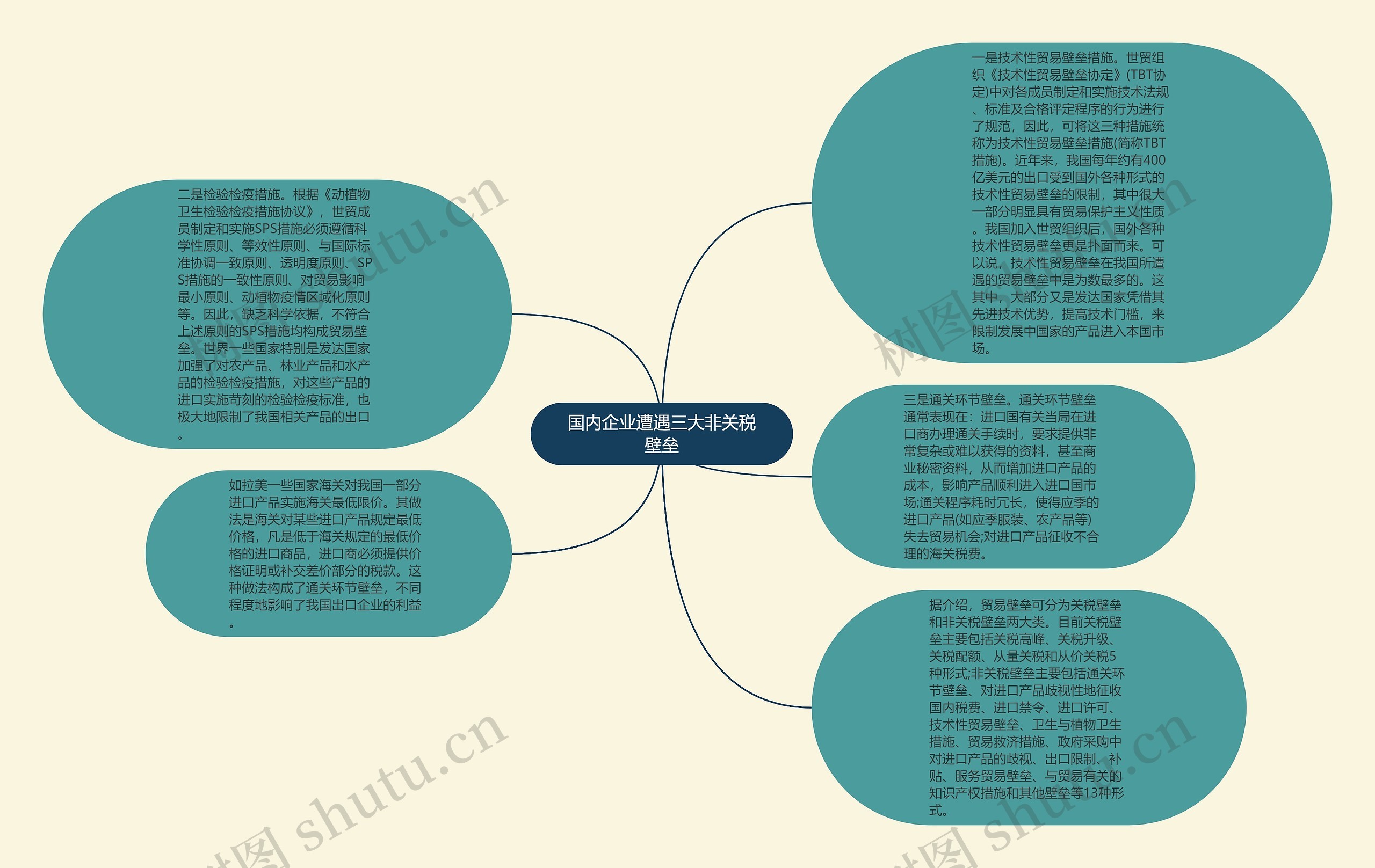 国内企业遭遇三大非关税壁垒