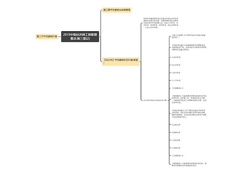 2019中级经济师工商管理重点:第三章(2)